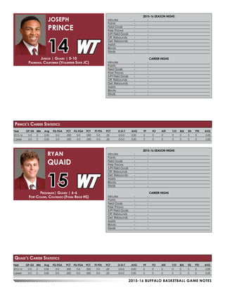 2015-16 BUFFALO BASKETBALL GAME NOTES
Junior | Guard | 5-10
Palmdale, California (Volunteer State JC)
JOSEPH
PRINCE
14
Year	 GP-GS	Min	 Avg	 FG-FGA	 PCT	FG-FGA	PCT	 FT-FTA	 PCT	 O-D-T	 AVG	 PF	 FO	 AST	 T/O	 BLK	 STL	 PTS	 AVG
2015-16	0-0	0	 0.00	 0-0	 .000	0-0	.000	0-0	.00	 0-0-0	 0.00	 0	 0	 0	 0	 0	 0	0	 0.00
Career	 0-0	0	 0.00	 0-0	 .000	0-0	.000	0-0	.00	 0-0-0	 0.00	 0	 0	 0	 0	 0	 0	0	 0.00
2015-16 SEASON HIGHS
Minutes	 -	-
Points	 -	-
Field Goals	 -	 -
Free Throws	 -	 -
3-Pt Field Goals	 -	 -
Off. Rebounds	 -	 -
Def. Rebounds	 -	 -
Assists	 -	-
Blocks 	 -	 -
Steals	 -	-
CAREER HIGHS
Minutes	 -	-
Points	 -	-
Field Goals	 -	 -
Free Throws	 -	 -
3-Pt Field Goals	 -	 -
Off. Rebounds	 -	 -
Def. Rebounds	 -	 -
Assists	 -	-
Blocks 	 -	 -
Steals	 -	-
Freshman| Guard | 6-6
Fort Collins, Colorado (Fossil Ridge HS)
RYAN
QUAID
15
Quaid’s Career Statistics
2015-16 SEASON HIGHS
Minutes	 -	-
Points	 -	-
Field Goals	 -	 -
Free Throws	 -	 -
3-Pt Field Goals	 -	 -
Off. Rebounds	 -	 -
Def. Rebounds	 -	 -
Assists	 -	-
Blocks 	 -	 -
Steals	 -	-
CAREER HIGHS
Minutes	 -	-
Points	 -	-
Field Goals	 -	 -
Free Throws	 -	 -
3-Pt Field Goals	 -	 -
Off. Rebounds	 -	 -
Def. Rebounds	 -	 -
Assists	 -	-
Blocks 	 -	 -
Steals	 -	-
Year	 GP-GS	Min	 Avg	 FG-FGA	 PCT	FG-FGA	PCT	 FT-FTA	 PCT	 O-D-T	 AVG	 PF	 FO	 AST	 T/O	 BLK	 STL	 PTS	 AVG
2015-16	0-0	0	 0.00	 0-0	 .000	0-0	.000	0-0	.00	 0-0-0	 0.00	 0	 0	 0	 0	 0	 0	0	 0.00
Career	 0-0	0	 0.00	 0-0	 .000	0-0	.000	0-0	.00	 0-0-0	 0.00	 0	 0	 0	 0	 0	 0	0	 0.00
Prince’s Career Statistics
 