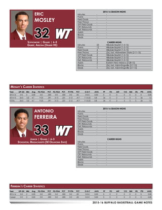 2015-16 BUFFALO BASKETBALL GAME NOTES
Year	 GP-GS	Min	 Avg	 FG-FGA	 PCT	FG-FGA	PCT	 FT-FTA	 PCT	 O-D-T	 AVG	 PF	 FO	 AST	 T/O	 BLK	 STL	 PTS	 AVG
2015-16	0-0	0	 0.00	 0-0	 .000	0-0	.000	0-0	.00	 0-0-0	 0.00	 0	 0	 0	 0	 0	 0	0	 0.00
2014-15	26-0	122	4.7	 9-23	 .391	3-13	.231	5-12	.417	 7-15-22	 0.8	 26	 0	 2	 5	 3	 5	 26	 1.0
TOTAL	 26-0	122	4.7	 9-23	 .391	3-13	.231	5-12	.417	 7-15-22	 0.8	 26	 0	 2	 5	 3	 5	 26	 1.0
Sophomore | Guard | 6-5
Gilbert, Arizona (Gilbert HS)
ERIC
MOSLEY
32
Mosley’s Career Statistics
Year	 GP-GS	Min	 Avg	 FG-FGA	 PCT	FG-FGA	PCT	 FT-FTA	 PCT	 O-D-T	 AVG	 PF	 FO	 AST	 T/O	 BLK	 STL	 PTS	 AVG
2015-16	0-0	0	 0.00	 0-0	 .000	0-0	.000	0-0	.00	 0-0-0	 0.00	 0	 0	 0	 0	 0	 0	0	 0.00
Career	 0-0	0	 0.00	 0-0	 .000	0-0	.000	0-0	.00	 0-0-0	 0.00	 0	 0	 0	 0	 0	 0	0	 0.00
2015-16 SEASON HIGHS
Minutes	 -	-
Points	 -	-
Field Goals	 -	 -
Free Throws	 -	 -
3-Pt Field Goals	 -	 -
Off. Rebounds	 -	 -
Def. Rebounds	 -	 -
Assists	 -	-
Blocks 	 -	 -
Steals	 -	-
CAREER HIGHS
Minutes	 -	-
Points	 -	-
Field Goals	 -	 -
Free Throws	 -	 -
3-Pt Field Goals	 -	 -
Off. Rebounds	 -	 -
Def. Rebounds	 -	 -
Assists	 -	-
Blocks 	 -	 -
Steals	 -	-
Junior | Guard | 6-3
Stoughton, Massachusetts (SE Oklahoma State)
ANTONIO
FERREIRA
33
Ferreira’s Career Statistics
2015-16 SEASON HIGHS
Minutes	 -	-
Points	 -	-
Field Goals	 -	 -
Free Throws	 -	 -
3-Pt Field Goals	 -	 -
Off. Rebounds	 -	 -
Def. Rebounds	 -	 -
Assists	 -	-
Blocks 	 -	 -
Steals	 -	-
CAREER HIGHS
Minutes	 23	 Hillsdale Baptist (1-3-15)
Points	 12	 Hillsdale Baptist (1-3-15)
Field Goals	 4	 Hillsdale Baptist (1-3-15)
Free Throws	 2	 (2x), last, Midwestern State (2-11-15)
3-Pt Field Goals	 2	 Hillsdale Baptist (1-3-15)
Off. Rebounds	 2	 Hillsdale Baptist (1-3-15)
Def. Rebounds	 3	 Hillsdale Baptist (1-3-15)
Assists	 2	 Eastern New Mexico (2-28-15)
Blocks 	 1	 (3x), last, A&M-Kingsville (2-7-15)
Steals	 1	 (5x), last, A&M-Kingsville (2-7-15)
 