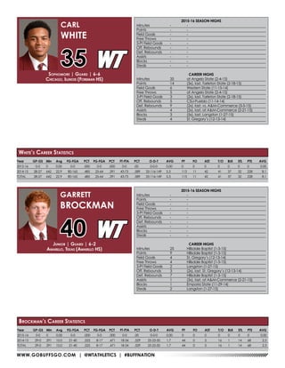 WWW.GOBUFFSGO.COM | @WTATHLETICS | #BUFFNATION
Year	 GP-GS	Min	 Avg	 FG-FGA	 PCT	FG-FGA	PCT	 FT-FTA	 PCT	 O-D-T	 AVG	 PF	 FO	 AST	 T/O	 BLK	 STL	 PTS	 AVG
2015-16	0-0	0	 0.00	 0-0	 .000	0-0	.000	0-0	.00	 0-0-0	 0.00	 0	 0	 0	 0	 0	 0	0	 0.00
2014-15	28-27	642	22.9	80-165	 .485	25-64	.391	43-73	.589	33-116-149	5.3	 113	 11	 42	 41	 37	 32	228	 8.1
TOTAL	 28-27	642	22.9	80-165	 .485	25-64	.391	43-73	.589	33-116-149	5.3	 113	 11	 42	 41	 37	 32	228	 8.1
Sophomore | Guard | 6-6
Chicago, Illinois (Foreman HS)
CARL
WHITE
35
White’s Career Statistics
2015-16 SEASON HIGHS
Minutes	 -	-
Points	 -	-
Field Goals	 -	 -
Free Throws	 -	 -
3-Pt Field Goals	 -	 -
Off. Rebounds	 -	 -
Def. Rebounds	 -	 -
Assists	 -	-
Blocks 	 -	 -
Steals	 -	-
CAREER HIGHS
Minutes	 25	 Hillsdale Baptist (1-3-15)
Points	 9	 Hillsdale Baptist (1-3-15)
Field Goals	 4	 St. Gregory’s (12-13-14)
Free Throws	 4	 Hillsdale Baptist (1-3-15)
3-Pt Field Goals	 2	 Langston (1-27-15)
Off. Rebounds	 3	 (2x), last, St. Gregory’s (12-13-14)
Def. Rebounds	 7	 Hillsdale Baptist (1-3-15)
Assists	 1	 (5x), last, at A&M-Commerce (2-21-15)
Blocks 	 1	 Emporia State (11-29-14)
Steals	 2	 Langston (1-27-15)
Junior | Guard | 6-2
Amarillo, Texas (Amarillo HS)
GARRETT
BROCKMAN
40
2015-16 SEASON HIGHS
Minutes	 -	-
Points	 -	-
Field Goals	 -	 -
Free Throws	 -	 -
3-Pt Field Goals	 -	 -
Off. Rebounds	 -	 -
Def. Rebounds	 -	 -
Assists	 -	-
Blocks 	 -	 -
Steals	 -	-
CAREER HIGHS
Minutes	 35	 at Angelo State (2-4-15)
Points	 14	 (3x), last, Tarleton State (2-18-15)
Field Goals	 6	 Western State (11-15-14)
Free Throws	 5	 at Angelo State (2-4-15)
3-Pt Field Goals	 3	 (2x), last, Tarleton State (2-18-15)
Off. Rebounds	 5	 CSU-Pueblo (11-14-14)
Def. Rebounds	 9	 (2x), last, vs. A&M-Commerce (3-5-15)
Assists	 4	 (2x), last, at A&M-Commerce (2-21-15)
Blocks 	 3	 (5x), last, Langston (1-27-15)
Steals	 4	 St. Gregory’s (12-13-14)
Year	 GP-GS	Min	 Avg	 FG-FGA	 PCT	FG-FGA	PCT	 FT-FTA	 PCT	 O-D-T	 AVG	 PF	 FO	 AST	 T/O	 BLK	 STL	 PTS	 AVG
2015-16	0-0	0	 0.00	 0-0	 .000	0-0	.000	0-0	.00	 0-0-0	 0.00	 0	 0	 0	 0	 0	 0	0	 0.00
2014-15	 29-0	 291	10.0	 21-40	 .525	 8-17	 .471	 18-34	 .529	 25-25-50	 1.7	 44	 0	 5	 16	 1	 14	 68	 2.3
TOTAL	 29-0	 291	10.0	 21-40	 .525	 8-17	 .471	 18-34	 .529	 25-25-50	 1.7	 44	 0	 5	 16	 1	 14	 68	 2.3
Brockman’s Career Statistics
 