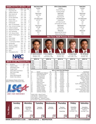 WWW.GOBUFFSGO.COM | @WTATHLETICS | #BUFFNATION
8 9 121110 13 14
Practice
TBD (FUBC)
GameDay
Texas Tech
7:00 p.m.
Lubbock, Texas
Practice
TBD (FUBC)
Practice
TBD (FUBC)
Practice
TBD (Off Site)
Travel Day
GameDay
Fort Lewis
8:30 p.m.
Durango, Colo.
GameDay
N.M. Highlands
9:00 p.m.
Durango, Colo.
Sunday Monday Tuesday Wednesday Thursday Friday Saturday
ThisWeek...#	 School (1st)	 Rec.	 Pts.		 Prev.
1. 	 Augustana (9) 	 31-3 	 387 	 2
2. 	 Tarleton State (2) 	 31-4 	 374 	 7
3. 	 West Liberty (2) 	 28-4 	 369 	 5
4. 	 Bellarmine (1) 	 31-4 	 357 	 3
5. 	 Lincoln Memorial 	 30-3 	 300 	 6
6. 	 Mount Olive	 31-4 	 266 	 9
7. 	 Indiana (PA) (1) 	 31-7 	 244 	 25
8. 	 Indianapolis 	 25-6 	 240 	 15
9. 	 Minn. St.-Moorhead 	 35-4 	 227 	 4
10. 	 Colo. School of Mines 	23-5 	 215 	 13
11. 	 California Baptist 	 26-7 	 189 	 21
12. 	 Alabama-Huntsville 	 23-9 	 185 	 NR
13. 	 UNC Pembroke 	 26-6 	 152 	 17
14. 	 N.W. Missouri State 	 25-7 	 141 	 NR
15. 	 Western Washington 	 20-11 	131 	 NR
16. 	 Drury	 21-9 	 126 	 NR
17. 	 Chico State 	 22-8 	 121 	 NR
18. 	 Metro State	 26-6 	 119 	 11
19. 	 S. Connecticut State 	 24-8 	 116 	 NR
20. 	 Montevallo	 26-9 	 99 		 23
21. 	 Western Oregon 	 23-7 	 88 		 NR
22. 	 Midwestern Stat	 22-9 	 80 		 NR
23. 	 Augusta	 23-7 	 73 		 NR
24. 	 Barry	 25-6 	 64 		 12
25. 	 Philadelphia (PA) 	 24-8 	 63 		 NR
NABC D-II Top-25 (Oct. 27)
2015-16 LSC Preseason Poll
#	 SCHOOL	 1ST	PTS
1	 Tarleton State	 19	 173
2	 Midwestern State	 3	 151
3	 Angelo State 		 120
4	 Texas A&M-Commerce		 109
5	 West Texas A&M		 84
6	Cameron		 72
7	 Texas A&M-Kingsville		 55
8	 Eastern New Mexico 		 28
LSC Preseason Player of the Year
Bretson McNeal, Midwestern State
#1 David Chavlovich
G • 5-11 • SO
Arlington, Tex.
#2 Eric Golightly Jr.
G • 6-1 • JR
Chichasha, Okla.
#3 Jordan Evans
G • 6-5 • SO
Houston, Tex.
#15 Ryan Quaid
G • 6-6 • FR
Fort Collins, Colo.
#25 Jeff Bonner
G • 6-4 • SR
Houston, Tex.
2015-16
PPG	----
RPG	----
FG%	----
FT%	----
Assists	----
Steals	----
	
2015-16
PPG	----
RPG	----
FG%	----
FT%	----
Assists	----
Steals	----
2015-16
PPG	----
RPG	----
FG%	----
FT%	----
Assists	----
Steals	----
2015-16
PPG	----
RPG	----
FG%	----
FT%	----
Assists	----
Steals	----
2015-16
PPG	----
RPG	----
FG%	----
FT%	----
Assists	----
Steals	----
West Texas A&M
Scoring
77.2
+4.3
Field Goals
765-1734
.441
3-PT Field Goals
271-771
.351
9.3
Free Throws
437-680
.643
Rebounds
35.0
-3.0
2014-15 Team Statistics
Scoring
Points Per Game
Scoring Margin
Field Goals
Attempted
Field Goal %
3-PT Field Goals
Attempted
3-PT Field Goal %
3-PT Made Per Game
Free Throws
Attempted
Free Throw %
Rebounds
Rebounds Per Game
Rebounding Margin
Texas Tech
Scoring
60.9
-4.4
Field Goals
652-1610
.405
3-PT Field Goals
169-524
.323
5.3
Free Throws
476-742
.642
Rebounds
33.5
+0.9
West Texas A&M Probable Starters
2015-16 Texas Tech Red Raiders
No. 	 Name 	 Ht. 	 Wt. 	 Position 	 Yr.	 Hometown
0	 Devaugntah Williams	 6-4	 205	 Guard	 SR	 Canton, Ohio
1	 Isaiah Manderson	 6-10	 255	 Center	 SO	 Bronx, New York
2	 Devon Thomas	 6-0	 170	 Guard	 JR	 Silver Springs, Maryland
3	 C.J. Williamson	 6-6	 200	 Guard	 FR	 Orlando, Florida
4	 Donovan Ham	 6-2	 200	 Guard	 FR	 Atlanta, Georgia
5	 Justin Gray	 6-6	 210	 Forward	 SO	 Tampa, Florida
11	 Zach Smith	 6-8	 215	 Forward	 SO	 Plano, Texas
12	 Keenan Evans	 6-3	 180	 Guard	 SO	 Richardson, Texas
15	 Aaron Ross	 6-8	 225	 Forward	 R-JR	 North Little Rock, Arkansas
20	 Toddrick Gotcher	 6-4	 205	 Guard	 R-SR	 Garland, Texas
21	 Rokas Ulvydas	 6-11	 235	 Forward	 R-SO	 Kaunas, Lithuania
22	 Jordan Jackson	 6-3	 180	 Guard	 FR	 Houston, Texas
30	 Andrew Sorrells	 6-3	 170	 Guard	 FR	 North Richland Hills, Texas
32	 Norense Odiase	 6-9	 260	 Center	 SO	 Fort Worth, Texas
34	 Matthew Temple	 6-10	 235	 Forward	 JR	 Wichita Falls, Texas
Tubby Smith - Head Coach
Joe Esposito - Assistant Coach
Vince Taylor - Assistant Coach
Pooh Williamson - Assistant Coach
Zo Goodson - Director of Operations
 