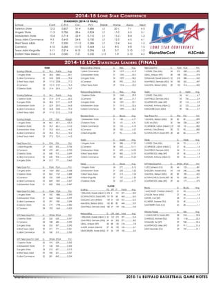 2015-16 BUFFALO BASKETBALL GAME NOTES
2014-15 Lone Star Conference
STANDINGS (2014-15 FINAL)
School	 Conf	C-Pct.	 Ovr.	 Pct.	 Streak	Home	Away	 Neut.
Tarleton State	 12-2	0.857	31-4	0.886	 L1	 20-1	 7-1	 4-2
Angelo State	 11-3	0.786	28-6	0.824	 L1	 17-0	 6-5	 5-1
Midwestern State	 10-4	0.714	22-9	0.710	 L1	 13-2	 8-4	 1-3
Texas A&M-Commerce	9-5	0.643	24-8	0.750	 L1	 12-2	 6-5	 6-1
West Texas A&M	 7-7	 0.500	 17-12	 0.586	 L1	 12-4	 4-6	 1-2
Cameron	 4-10	0.286	13-15	0.464	 L1	 8-5	 4-8	 1-2
Texas A&M-Kingsville	 3-11	0.214	8-19	0.296	 L3	 5-7	 2-10	 1-2
Eastern New Mexico	 0-14	 0.000	 7-21	 0.250	 L15	 1-9	 2-10	 4-2
2014-15 LSC Statistical Leaders (FINAL)
TEAM
Scoring Offense		 G 	 W-L 	 Points 	 Avg.
1.Angelo State		 34	 28-6	 2860...............84.1
2.A&M-Commerce		 32	 24-8	 2508...............78.4
3.West Texas A&M		 29	 17-12	 2238...............77.2
4.Cameron		 28	 13-15	2137...............76.3
5.Tarleton State		 35	 31-4	 2616...............74.7
Scoring Defense	 	 G	 W-L	 Points 	 Avg.
1.Tarleton State		 35	 31-4	 2119...............60.5
2.Angelo State		 34	 28-6	 2171...............63.9
3.Midwestern State		 31	 22-9	 2010...............64.8
4.A&M-Commerce		 32	 24-8	 2245...............70.2
5.West Texas A&M		 29	 17-12	 2112...............72.8
Scoring Margin		 G	 Off. 	 Def. 	 Margin
1.Angelo State		 34	 84.1	 63.9..............+20.3
2.Tarleton State		 35	 74.7	 60.5..............+14.2
3.Midwestern State		 31	 73.3	 64.8................+8.5
4.A&M-Commerce		 32	 78.4	 70.2................+8.2
5.West Texas A&M		 29	 77.2	 72.8................+4.3
Free Throw Pct.		 G	 FTM 	 FTA	 Pct.
1.A&M-Kingsville		 27	 425	602...............0.706
2.Cameron		 28	 479	681...............0.703
3.Tarleton State		 35	 640	 915...............0.699
4.A&M-Commerce		 32	 630	 904...............0.697
5.Angelo State		 34	 513	 771...............0.665
Field Goal Pct.		 G 	 FGM 	 FGA................ Pct.
1.Angelo State		 34	 1057	 2001.............0.528
2.Tarleton State		 35	 863	 1767.............0.488
3.Cameron		 28	 735	1509.............0.487
4.A&M-Commerce		 32	 849	 1857.............0.457
5.Midwestern State		 31	 820	 1836.............0.447
Field Goal Pct. Def.		 G	 FGM	 FGA 	 Pct.
1.Angelo State		 34	 742	 1886.............0.393
2.Midwestern State		 31	 664	 1666.............0.399
3.A&M-Commerce		 32	 791	 1981.............0.399
4.Tarleton State		 35	 719	 1798.............0.400
5.Cameron		 28	 703	1663.............0.423
3-PT Field Goal Pct.		 G	 3FGM 	3FGA	 Pct.
1.Tarleton State		 35	 250	 630...............0.397
2.Cameron		 28	 188	480...............0.392
3.Angelo State		 34	 233	 597...............0.390
4.West Texas A&M		 29	 271	 771...............0.351
5.A&M-Commerce		 32	 180	 515...............0.350
3-PT Field Goal Pct. Def.	 G	 3FGM 	3FGA	 Pct.
1.Tarleton State		 35	 195	 639...............0.305
2.Midwestern State		 31	 168	 550...............0.305
3.Angelo State		 34	 216	 691...............0.313
4.West Texas A&M		 29	 180	 551...............0.327
5.A&M-Commerce		 32	 281	 842...............0.334
Rebounding Offense		 G	 Reb.	 Avg.
1.A&M-Commerce			32	1319...............41.2
2.Midwestern State			31	1255...............40.5
3.Angelo State			34	1299...............38.2
4.Cameron			28	993.................35.5
5.West Texas A&M			 29	 1016...............35.0
Rebounding Defense		 G	 Reb.	 Avg.
1.Tarleton State			35	1045...............29.9
2.Cameron			28	887.................31.7
3.Angelo State			34	1091...............32.1
4.Midwestern State			31	1012...............32.6
5.A&M-Commerce			32	1093...............34.2
Blocked Shots			G	Blocks	Avg.
1.Midwestern State			31	148.................4.77
2.Tarleton State			35	151.................4.31
3.A&M-Commerce			32	132.................4.13
4.Cameron			28	100.................3.57
5.A&M-Kingsville			27	96...................3.56
Assists			G	Assists	Avg.
1.Angelo State			34	588...............17.29
2.Cameron			28	423...............15.11
3.Midwestern State			31	435...............14.03
4.West Texas A&M			 29	 400...............13.79
5.A&M-Commerce			32	436...............13.63
Steals			G	Steals	Avg.
1.Angelo State			34	277.................8.15
2.Midwestern State			31	233.................7.52
3.West Texas A&M			 29	 213.................7.34
4.A&M-Kingsville			27	197.................7.30
5.Tarleton State			35	237.................6.77
PLAYER
Scoring 	 FG 	 3PT 	 FT 	 Points	 Avg.
1.WILLIAMS, Darrell (A&M-C)	 218	 4	 151	 591................18.5
2.CHAVLOVICH, David (WT)	 151	 93	 68	 463................16.5
3.GILLIAM, John (ENMU)	 149	 41	 122	 461................16.5
4.McNEAL, Bretson (MSU)	 142	 80	 80	 444................15.9
5.MAYFIELD, Demario (ASU)	 180	 37	 139	 536................15.8
Rebounding 	 G	 Off. 	 Def. 	 Total	 Avg.
1.WILLIAMS, Darrell (A&M-C)	 32	 122	 275	 397................12.4
2.MAYFIELD, Demario (ASU)	 34	 66	 205	 271..................8.0
3.BALL, Antjuan (WT)	 28	 88	 130	 218..................7.8
4.JAHR, Jordan (A&M-K)	 27	 45	 120	 165..................6.1
5.BLACKBURN, Xavier (MSU)	 31	 56	 129	 185..................6.0
Field Goal Pct. 		 G	 FGM 	 FGA 	 Pct.
1.JONES, Chris (ASU)		 34	 212	 358.....................592
2.BALL, Antjuan (WT)		 28	 148	 258.....................574
3.WILLIAMS, Darrell (A&M-C)	 32	 218	 388.....................562
4.MAYFIELD, Demario (ASU)	 34	 180	 362.....................497
5.McNEAL, Bretson (MSU)	 28	 142	 314.....................452
Assists 		 	 G 	 Assists 	 Avg.
1.JONES, Chris (ASU)			 34	 161..................4.7
2.MAYFIELD, Demario (ASU)			 34	 134..................3.9
3.GATEWOOD, Miles (WT)			 29	 114..................3.9
4.ADAMS, Anthony (A&M-C)			 32	 123..................3.8
5.WAGNER, Kevin (MSU)			 29	 106..................3.7
Free Throw Pct.		 G	 FTM 	 FTA	 Pct.
1.McNEAL, Bretson (MSU)	 28	 80	 89.......................899
2.LEE, Mo (TSU)		 35	 184	 228.....................807
3.CARNEGIE, LaDon (A&M-C) 27	 105	 131.....................802
4.WYMS, Chris (ENMU)	 28	 72	 90.......................800
5.CHAVLOVICH, David (WT)	 28	 68	 86.......................791
Steals			G 	Steals	 Avg.
1.JONES, Chris (ASU)			 34	 72........................2.1
2.CARNEGIE, LaDon (A&M-C)	 27	 42........................1.6
3.MAYFIELD, Demario (ASU)		 34	 51........................1.5
4.GATEWOOD, Miles (WT)		 29	 40........................1.4
5.ADAMS, Anthony (A&M-C)		 32	 43........................1.3
3-PT Field Goal Pct.		 G	 3FGM	 3FGA	 Pct.
1.LEE,Cameron (CU)		 28	64	133.....................481
2.HOLDEN, Marsell (ASU)	 34	 105	 240.....................438
3.McNEAL, Bretson (MSU)	 28	 80	 189.....................423
4.CHAVLOVICH, David (WT)	 28	 93	 238.....................391
5.GATEWOOD, Miles (WT)	 29	 66	 177.....................373
Blocks			G 	Blocks	Avg.
1.MACAULEY, Christian (A&M-C)	 31	 54........................1.7
2.FULLER, Trevor (MSU)		 27	 44........................1.6
3.WHITE, Carl (WT)			 28	 37........................1.3
4.CARTER, Davene (TSU)		 35	 40........................1.1
5.MAYBERRY,Tank (CU)		 25	 28........................1.1
Minutes Played			 G 	 Min.	 Avg.
1.CHAVLOVICH, David (WT)		 28	 918....................32.8
2.HARDGE, Michael (TSU)		 35	 1136..................32.5
3.DUMARS, Tez (WT)			 29	 940....................32.4
4.GATEWOOD, Miles (WT)		 29	 917....................31.6
5.RAY,Deondre (CU)			24	747....................31.1
@LoneStarConf #LSCmbb
 
