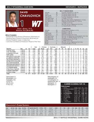 2016-17 BUFFALO BASKETBALL GAME NOTES
2016-17 WT BASKETBALL GAME NOTES	 @WTATHLETICS | #BUFFNATION
Year	 GP-GS	 Min	 Avg	 FG-FGA	 PCT	3pt FG-FGA	PCT	 FT-FTA	 PCT	 O-D-T	 AVG	 PF	 FO	 AST	 T/O	 BLK	 STL	 PTS	 AVG
2016-17	 15-15	471	31.4	 91-227	 .401	41-126	.325	 61-83	 .735	 16-53-69	 4.6	 30	 0	 69	 36	 2	 24	 284	 18.9
2015-16	 31-31	 1018	32.8	 205-495	 .414	112-287	.390	112-147	.762	 28-83-111	 3.6	 69	 0	 95	 80	 4	 27	 634	 20.5
2014-15	 28-25	918	32.8	 151-372	 .406	93-238	.391	 68-86	 .791	 19-77-96	 3.4	 54	 2	 93	 59	 3	 30	 463	 16.5
TOTAL	 74-71	 2407	32.5	447-1094	 .409	246-651	.378	241-316	.763	 63-213-276	 3.7	 153	 2	 257	 175	 9	 81	 1381	 18.7
Junior | Guard | 5-11
Arlington, Texas (Bowie HS)
DAVID
CHAVLOVICH
1
Chavlovich’s Career Statistics
2016-17 (Junior):
- Basketball Times Division II Preseason All-American
- Sporting News Division II Preseason All-American
- Division II Bulletin Super 16 Selection
- Lone Star Conference Preseason Player of the Year
2016-17 SEASON HIGHS
Minutes	 40	 Southern Nazarene (11-26-16)
Points	 28	 UT Permian Basin (12-6-16)
Field Goals	 10	 UT Permian Basin (12-6-16)
Free Throws	 7	 Southern Nazarene (11-26-16)
3-Pt Field Goals	 6	 vs. Rollins (12-19-16)
Off. Rebounds	 2	 (3x), last, New Mexico Highlands (11-12-16)
Def. Rebounds	 6	 Oklahoma Panhandle St. (11-22-16)
Assists	 11	 vs. Rollins (12-19-16)
Blocks 	 1	 (2x), last, at N.M. Highlands (12-10-16)
Steals	 5	 vs. Azusa Pacific (11-4-16)
CAREER HIGHS
Minutes	 42	 Mid-America Christian (1-2-15)
Points	 33	 Harding (11-28-14)
Field Goals	 11	 Harding (11-28-14)
Free Throws	 10	 A&M-Commerce (2-17-16)
3-Pt Field Goals	 8	 (2x), last, at Oklahoma Panhandle St. (12-1-15)
Off. Rebounds	 3	 (2x), last, vs. UPR-Rio Piedras (12-15-15)
Def. Rebounds	 7	 at UPR-Bayamon (12-17-15)
Assists	 11	 vs. Rollins (12-19-16)
Blocks 	 1	 (9x), last, at N.M. Highlands (12-10-16)
Steals	 5	 vs. Azusa Pacific (11-4-16)
CAREER SCORING TOP-10
Points Scored
	 NAME	 YEARS	GMS	 PTS.	 AVG.
1.	 M. Lattibeaudiere 	93-97	 112	 1,566	14.0
2.	 R. Ramey	 73‑76	 99	 1,440	 14.5
3.	 P. Brookfield	 40‑42	 100	 1,406	 14.1
4.	 D. Chavlovich	 14-Pr.	 74	 1,381	 18.7
5.	 T. Dumars	 11-15	 112	 1,230	 11.0
6.	 M. Cheeks	 75‑78	 106	 1,227	 11.8
7.	 M. Mitchell	 67‑69	 65	 1,197	 18.4
8.	 S. Hill	 67‑69	 47	 1,189	 25.3
9. 	 D. Lolar	 05-07	 59	 1,175	 19.9
10.	 J. Thompson	 93-97	 112	 1,152	 10.3
 