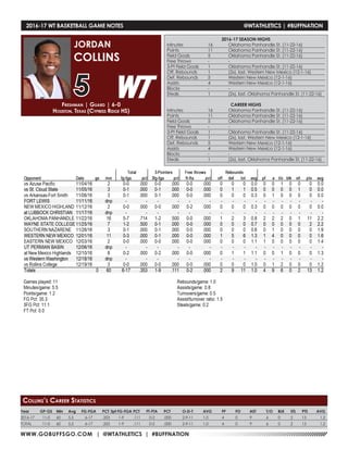 WWW.GOBUFFSGO.COM | @WTATHLETICS | #BUFFNATION
Freshman | Guard | 6-0
Houston, Texas (Cypress Ridge HS)
JORDAN
COLLINS
5
Year	 GP-GS	 Min	 Avg	 FG-FGA	 PCT	3pt FG-FGA	PCT	 FT-FTA	 PCT	 O-D-T	 AVG	 PF	 FO	 AST	 T/O	 BLK	 STL	 PTS	 AVG
2016-17	11-0	60	5.5	 6-17	 .353	1-9	.111	0-2	.000	 2-9-11	 1.0	 4	 0	 9	 6	 0	 2	13	 1.2
TOTAL	 11-0	60	5.5	 6-17	 .353	1-9	.111	0-2	.000	 2-9-11	 1.0	 4	 0	 9	 6	 0	 2	13	 1.2
Collins’s Career Statistics
2016-17 WT BASKETBALL GAME NOTES	 @WTATHLETICS | #BUFFNATION
2016-17 SEASON HIGHS
Minutes	 16	 Oklahoma Panhandle St. (11-22-16)
Points	 11	 Oklahoma Panhandle St. (11-22-16)
Field Goals	 5	 Oklahoma Panhandle St. (11-22-16)
Free Throws	 -	 -
3-Pt Field Goals	 1	 Oklahoma Panhandle St. (11-22-16)
Off. Rebounds	 1	 (2x), last, Western New Mexico (12-1-16)
Def. Rebounds	 5	 Western New Mexico (12-1-16)
Assists	 4	 Western New Mexico (12-1-16)
Blocks 	 -	 -
Steals	 1	 (2x), last, Oklahoma Panhandle St. (11-22-16)
CAREER HIGHS
Minutes	 16	 Oklahoma Panhandle St. (11-22-16)
Points	 11	 Oklahoma Panhandle St. (11-22-16)
Field Goals	 5	 Oklahoma Panhandle St. (11-22-16)
Free Throws	 -	 -
3-Pt Field Goals	 1	 Oklahoma Panhandle St. (11-22-16)
Off. Rebounds	 1	 (2x), last, Western New Mexico (12-1-16)
Def. Rebounds	 5	 Western New Mexico (12-1-16)
Assists	 4	 Western New Mexico (12-1-16)
Blocks 	 -	 -
Steals	 1	 (2x), last, Oklahoma Panhandle St. (11-22-16)
 
