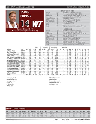2016-17 BUFFALO BASKETBALL GAME NOTES
2016-17 WT BASKETBALL GAME NOTES	 @WTATHLETICS | #BUFFNATION
Senior | Guard | 5-10
Palmdale, California (Volunteer State JC)
JOSEPH
PRINCE
14
Year	 GP-GS	 Min	 Avg	 FG-FGA	 PCT	3pt FG-FGA	PCT	 FT-FTA	 PCT	 O-D-T	 AVG	 PF	 FO	 AST	 T/O	 BLK	 STL	 PTS	 AVG
2016-17	15-10	304	20.3	48-105	 .457	22-57	.386	14-19	.737	 11-20-31	 2.1	 19	 0	 31	 15	 0	 9	 132	 8.8
2015-16	 28-0	445	15.9	65-186	 .349	22-85	.259	26-38	.684	 9-45-54	 1.9	 43	 0	 40	 22	 3	 13	178	 6.4
TOTAL	 43-10	749	17.4	 113-291	 .388	44-142	.310	 40-57	 .702	 20-65-85	 2.0	 62	 0	 71	 37	 3	 22	 310	 7.2
Prince’s Career Statistics
2016-17 SEASON HIGHS
Minutes	 29	 at Lubbock Christian (11-17-16)
Points	 21	 New Mexico Highlands (11-12-16)
Field Goals	 8	 (2x), last, Wayne State College (11-25-16)
Free Throws	 4	 at Lubbock Christian (11-17-16)
3-Pt Field Goals	 4	 vs. Rollins (12-19-16)
Off. Rebounds	 3	 Southern Nazarene (11-26-16)
Def. Rebounds	 3	 vs. Azusa Pacific (11-4-16)
Assists	 5	 vs. Rollins (12-19-16)
Blocks 	 -	 -
Steals	 1	 (7x), last, Western New Mexico (12-1-16)
CAREER HIGHS
Minutes	 29	 at Lubbock Christian (11-17-16)
Points	 21	 New Mexico Highlands (11-12-16)
Field Goals	 8	 (2x), last, Wayne State College (11-25-16)
Free Throws	 5	 Science & Arts (11-24-15)
3-Pt Field Goals	 4	 vs. Rollins (12-19-16)
Off. Rebounds	 3	 Southern Nazarene (11-26-16)
Def. Rebounds	 5	 (3x), last, at A&M-Kingsville (2-6-16)
Assists	 5	 (4x), last, vs. Rollins (12-19-16)
Blocks 	 1	 (3x), last, Eastern New Mexico (1-30-16)
Steals	 5	 vs. New Mexico Highlands (11-14-15)
 