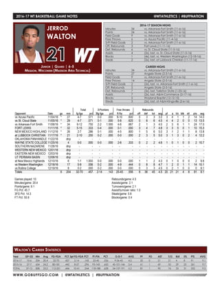 WWW.GOBUFFSGO.COM | @WTATHLETICS | #BUFFNATION
2016-17 WT BASKETBALL GAME NOTES	 @WTATHLETICS | #BUFFNATION
Junior | Guard | 6-5
Mequon, Wisconsin (Madison Area Technical)
JERROD
WALTON
21
Year	 GP-GS	 Min	 Avg	 FG-FGA	 PCT	3pt FG-FGA	PCT	 FT-FTA	 PCT	 O-D-T	 AVG	 PF	 FO	 AST	 T/O	 BLK	 STL	 PTS	 AVG
2016-17	 10-6	 204	20.4	 32-70	 .457	 2-14	 .143	 25-45	 .556	 9-36-45	 4.5	 20	 0	 21	 21	 4	 8	 91	 9.1
2015-16	 27-7	 654	24.2	 80-181	 .442	 8-27	 .296	93-143	.650	 45-101-146	5.4	 61	 1	 69	 55	 29	 23	 261	 9.7
TOTAL	 37-13	 858	 23.2	 112-251	 .446	 10-41	 .244	118-188	.628	 54-137-191	 5.2	 81	 1	 90	 76	 33	 31	 352	 9.5
Walton’s Career Statistics
2016-17 SEASON HIGHS
Minutes	 34	 vs. Arkansas-Fort Smith (11-6-16)
Points	 24	 vs. Arkansas-Fort Smith (11-6-16)
Field Goals	 9	 vs. Arkansas-Fort Smith (11-6-16)
Free Throws	 6	 vs. Azusa Pacific (11-4-16)
3-Pt Field Goals	 2	 vs. Arkansas-Fort Smith (11-6-16)
Off. Rebounds	 3	 Fort Lewis (11-11-16)
Def. Rebounds	 6	 vs. St. Cloud State (11-5-16)
Assists	 4	 (2x), last, vs. St. Cloud State (11-5-16)
Blocks 	 1	 (4x), last, vs. Western Washington (12-18-16)
Steals	 2	 (2x), last, at Lubbock Christian (11-17-16)
CAREER HIGHS
Minutes	 34	 vs. Arkansas-Fort Smith (11-6-16)
Points	 27	 Angelo State (2-3-16)
Field Goals	 9	 vs. Arkansas-Fort Smith (11-6-16)
Free Throws	 14	 Angelo State (2-3-16)
3-Pt Field Goals	 2	 (2x), last, vs. Arkansas-Fort Smith (11-6-16)
Off. Rebounds	 5	 Angelo State (2-3-16)
Def. Rebounds	 7	 (3x), last, Tarleton State (1-23-16)
Assists	 7	 (2x), last, A&M-Commerce (2-17-16)
Blocks 	 5	 Wayland Baptist (12-12-15)
Steals	 3	 (2x), last, at A&M-Kingsville (2-6-16)
 