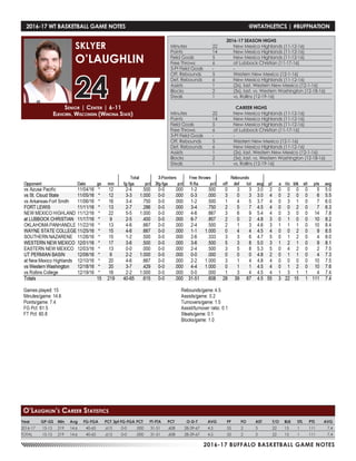 2016-17 BUFFALO BASKETBALL GAME NOTES
2016-17 WT BASKETBALL GAME NOTES	 @WTATHLETICS | #BUFFNATION
Year	 GP-GS	 Min	 Avg	 FG-FGA	 PCT	3pt FG-FGA	PCT	 FT-FTA	 PCT	 O-D-T	 AVG	 PF	 FO	 AST	 T/O	 BLK	 STL	 PTS	 AVG
2016-17	 15-15	219	14.6	 40-65	 .615	 0-0	 .000	 31-51	 .608	 28-39-67	 4.5	 55	 2	 3	 22	 15	 1	 111	 7.4
TOTAL	 15-15	219	14.6	 40-65	 .615	 0-0	 .000	 31-51	 .608	 28-39-67	 4.5	 55	 2	 3	 22	 15	 1	 111	 7.4
Senior | Center | 6-11
Elkhorn, Wisconsin (Winona State)
SKLYER
O’LAUGHLIN
24
O’Laughlin’s Career Statistics
2016-17 SEASON HIGHS
Minutes	 22	 New Mexico Highlands (11-12-16)
Points	 14	 New Mexico Highlands (11-12-16)
Field Goals	 5	 New Mexico Highlands (11-12-16)
Free Throws	 6	 at Lubbock Christian (11-17-16)
3-Pt Field Goals	 -	 -
Off. Rebounds	 5	 Western New Mexico (12-1-16)
Def. Rebounds	 6	 New Mexico Highlands (11-12-16)
Assists	 1	 (2x), last, Western New Mexico (12-1-16)
Blocks 	 2	 (5x), last, vs. Western Washington (12-18-16)
Steals	 1	 vs. Rollins (12-19-16)
CAREER HIGHS
Minutes	 22	 New Mexico Highlands (11-12-16)
Points	 14	 New Mexico Highlands (11-12-16)
Field Goals	 5	 New Mexico Highlands (11-12-16)
Free Throws	 6	 at Lubbock Christian (11-17-16)
3-Pt Field Goals	 -	 -
Off. Rebounds	 5	 Western New Mexico (12-1-16)
Def. Rebounds	 6	 New Mexico Highlands (11-12-16)
Assists	 1	 (2x), last, Western New Mexico (12-1-16)
Blocks 	 2	 (5x), last, vs. Western Washington (12-18-16)
Steals	 1	 vs. Rollins (12-19-16)
 