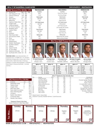 WWW.GOBUFFSGO.COM | @WTATHLETICS | #BUFFNATION
#	 School (1st)	 Rec.	 Pts.		 Prev.
1.	 N.W. Missouri St. (12)	 11-0	 396		 1
2.	 Fairmont State (4)	 10-0	 388		 2
3.	 Queens	 12-0	 359		 4
4.	 West Liberty	 9-1	 341		 5
5.	 Bellarmine	 10-1	 318		 6
6.	 Saginaw Valley State	 11-1	 308		 7
7.	 Angelo State	 8-0	 301		 8
8.	 California Baptist	 10-1	 282		 10
9.	 St. Thomas Aquinas	 10-1	 252		 3
10.	 Wheeling Jesuit	 8-1	 250		 13
11.	 Tarleton State	 11-1	 236		 15
12.	 Barry	 8-1	 231		 14
13.	 Kutztown	 8-1	 198		 16
14.	 West Texas A&M	 14-1	 187		 19
15.	 San Francisco State	 11-0	 174		 21
16.	 Drury	 9-1	 163		 9
17.	 Fort Lewis	 11-1	 150		 18
18.	 Shippensburg	 9-0	 118		 22
19.	 Western Washington	 8-2	 110		 12
20.	 Southern Indiana	 11-0	 96		 24
21.	 Indiana	 9-2	 93		 17
22.	 Hawai’i Pacific	 11-0	 71		 NR
23.	 UC San Diego	 9-2	 38		 20
24.	 Alabama-Huntsville	 6-3	 29		 11
25.	 Southwest Minn. State	10-1	 25		 NR
RECEIVING VOTES: Lincoln Memorial (Tenn.) 19,
Augustana (S.D.) 10, Pfeiffer (N.C.) 10, Columbus
State (Ga.) 8, Eckerd (Fla.) 6, Quincy (Ill.) 6, Chico
State (Calif.) 5, Delta State (Miss.) 5, Kentucky
Wesleyan 5, Southern New Hampshire 5, UT-Permian
Basin (Texas) 5, Arkansas-Monticello 1, Cal State
East Bay 1.
NABC Division II Top-25 (Dec. 27)
LSC Preseason Poll (10/26)
#	SCHOOL	 1ST	PTS.
1	 Midwestern State	 12	 253
2	 Tarleton State	 7	 240
3	 Angelo State	 8	 239
4	 West Texas A&M	 1	 211
5	 Texas A&M-Commerce		 152
6	 Texas A&M-Kingsville		 120
7	Cameron		 108
8	 Eastern New Mexico		 93
9	 UT Permian Basin		 88
10	 Western New Mexico		 36
Preseason Player of the Year:
David Chavlovich, West Texas A&M
#1 David Chavlovich
G • 5-11 • JR
Arlington, Texas
#3 Jordan Evans
G • 6-5 • JR
Houston, Texas
#24 Skyler O’Laughlin
C • 6-11 • SR
Elkhorn, Wisconsin
#35 Carl White
G • 6-6 • SO
Chicago, Illinois
2016-17
PPG	18.9
RPG	4.6
FG%	.401
FT%	.735
Assists	69
Steals	24
	
West Texas A&M
Scoring
89.5
+14.2
Field Goals
443-941
.471
3-PT Field Goals
150-418
.359
10.0
Free Throws
307-432
.711
Rebounds
38.7
+4.2
Team Statistics
Scoring
Points Per Game
Scoring Margin
Field Goals
Attempted
Field Goal %
3-PT Field Goals
Attempted
3-PT Field Goal %
3-PT Made Per Game
Free Throws
Attempted
Free Throw %
Rebounds
Rebounds Per Game
Rebounding Margin
Oklahoma City
Scoring
89.0
+12.9
Field Goals
394-760
.518
3-PT Field Goals
87-211
.412
7.3
Free Throws
193-267
.723
Rebounds
41.4
+8.9
West Texas A&M Probable Starters
2016-17 WT BASKETBALL GAME NOTES	 @WTATHLETICS | #BUFFNATION
25 26 292827 30 31
Off Day Off Day Off Day Off Day Practice
T.B.D.
FUBC
Practice
T.B.D.
FUBC
GameDay
Oklahoma City
Canyon Texas
1 p.m.
Sunday Monday
ThisWeek...
Tuesday Wednesday Thursday SaturdayFriday
2016-17
PPG	13.8
RPG	3.9
FG%	.467
FT%	.816
Assists	13
Steals	10
	
2016-17
PPG	7.4
RPG	4.5
FG%	.615
FT%	.608
Assists	3
Blocks	15
	
2016-17
PPG	9.5
RPG	5.1
FG%	.512
FT%	.738
Assists	33
Blocks	19
	
2016-17 Oklahoma City University Stars
No. 	 Name 	 Pos. 	 Ht. 	 Wt.	 Yr.	 Hometown
1	 Walter Rickett 	 G	 6-2	 205	 Jr.	 Dallas, Texas
2	 Jonathan Reed	 G	 5-7	 150	 Jr.	 Powder Springs, Georgia
3	 Syrus McDonald 	 G	 6-0	 200	 Sr.	 Flint, Michigan
4	 Tyler Alderman 	 C	 6-9	 235	 Sr.	 Fishers, Indiana
5	 Terence Bonhomme	 G	 6-0	 165	 Jr.	 St. Martinville, Louisiana
11	 Xavier Smith 	 C	 6-9	 215	 Sr.	 Richardson, Texas
22	 Lou Dunbar	 G	 6-3	 180	 Jr.	 Seabrook, Texas
23	 Brandon Patten	 F	 6-7	 175	 Jr.	 Orange Park, Flaorida
24	 Ben Eck 	 G	 6-3	 170	 Fr.	 Piedmont, Oklahoma
32	 Ryan Wiley 	 F	 6-7	 185	 Jr.	 Arcadia, California
33	 Alex James	 F	 6-8	 220	 Jr.	 Plano, Texas
Head Coach: Vinay Patel
Assistant Coaches: Robbie Harman / Jamil Donovan
#14 Joesph Prince
G • 5-10 • SR
Palmdale, California
2016-17
PPG	8.8
RPG	2.1
FG%	.457
FT%	.737
Assists	31
Steals	9
	
 