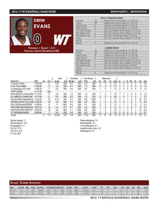 2016-17 BUFFALO BASKETBALL GAME NOTES
2016-17 WT BASKETBALL GAME NOTES	 @WTATHLETICS | #BUFFNATION
Freshman | Guard | 6-3
Chicago, Illinois (Thornwood HS)
DREW
EVANS
0
Year	 GP-GS	 Min	 Avg	 FG-FGA	 PCT	3pt FG-FGA	PCT	 FT-FTA	 PCT	 O-D-T	 AVG	 PF	 FO	 AST	 T/O	 BLK	 STL	 PTS	 AVG
2016-17	 11-0	 117	10.6	 22-38	 .579	 2-8	 .250	 17-25	 .680	 6-12-18	 1.6	 12	 0	 6	 8	 0	 5	 63	 5.7
TOTAL	 11-0	 117	10.6	 22-38	 .579	 2-8	 .250	 17-25	 .680	 6-12-18	 1.6	 12	 0	 6	 8	 0	 5	 63	 5.7
Evans’ Career Statistics
2016-17 SEASON HIGHS
Minutes	 22	 Oklahoma Panhandle St. (11-22-16)
Points	 22	 Oklahoma Panhandle St.(11-22-16)
Field Goals	 8	 Oklahoma Panhandle St. (11-22-16)
Free Throws	 6	 Oklahoma Panhandle St. (11-22-16)
3-Pt Field Goals	 1	 (2x), last, Eastern New Mexico (12-3-16)
Off. Rebounds	 1	 (7x), last, Eastern New Mexico (12-3-16)
Def. Rebounds	 2	 (7x), last, UT Permian Basin (12-6-16)
Assists	 1	 (7x), last, Eastern New Mexico (12-3-16)
Blocks 	 -	 -
Steals	 2	 Oklahoma Panhandle St. (11-22-16)
CAREER HIGHS
Minutes	 22	 Oklahoma Panhandle St. (11-22-16)
Points	 22	 Oklahoma Panhandle St.(11-22-16)
Field Goals	 8	 Oklahoma Panhandle St. (11-22-16)
Free Throws	 6	 Oklahoma Panhandle St. (11-22-16)
3-Pt Field Goals	 1	 (2x), last, Eastern New Mexico (12-3-16)
Off. Rebounds	 1	 (7x), last, Eastern New Mexico (12-3-16)
Def. Rebounds	 2	 (7x), last, UT Permian Basin (12-6-16)
Assists	 1	 (7x), last, Eastern New Mexico (12-3-16)
Blocks 	 -	 -
Steals	 2	 Oklahoma Panhandle St. (11-22-16)
 