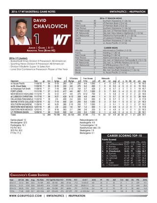 WWW.GOBUFFSGO.COM | @WTATHLETICS | #BUFFNATION
2016-17 WT BASKETBALL GAME NOTES	 @WTATHLETICS | #BUFFNATION
Year	 GP-GS	 Min	 Avg	 FG-FGA	 PCT	3pt FG-FGA	PCT	 FT-FTA	 PCT	 O-D-T	 AVG	 PF	 FO	 AST	 T/O	 BLK	 STL	 PTS	 AVG
2016-17	 12-12	384	32.0	 76-189	 .402	30-100	.300	 47-66	 .712	 14-43-57	 4.8	 26	 0	 55	 21	 1	 21	 229	 19.1
2015-16	 31-31	 1018	32.8	 205-495	 .414	112-287	.390	112-147	.762	 28-83-111	 3.6	 69	 0	 95	 80	 4	 27	 634	 20.5
2014-15	 28-25	918	32.8	 151-372	 .406	93-238	.391	 68-86	 .791	 19-77-96	 3.4	 54	 2	 93	 59	 3	 30	 463	 16.5
TOTAL	 71-68	 2320	32.7	432-1056	 .409	235-625	.376	227-299	.759	 61-203-264	 3.7	 149	 2	 243	 160	 8	 78	 1326	 18.7
Junior | Guard | 5-11
Arlington, Texas (Bowie HS)
DAVID
CHAVLOVICH
1
Chavlovich’s Career Statistics
2016-17 (Junior):
- Basketball Times Division II Preseason All-American
- Sporting News Division II Preseason All-American
- Division II Bulletin Super 16 Selection
- Lone Star Conference Preseason Player of the Year
2016-17 SEASON HIGHS
Minutes	 40	 Southern Nazarene (11-26-16)
Points	 28	 UT Permian Basin (12-6-16)
Field Goals	 10	 UT Permian Basin (12-6-16)
Free Throws	 7	 Southern Nazarene (11-26-16)
3-Pt Field Goals	 4	 (2x), last, UT Permian Basin (12-6-16)
Off. Rebounds	 2	 (3x), last, New Mexico Highlands (11-12-16)
Def. Rebounds	 6	 Oklahoma Panhandle St. (11-22-16)
Assists	 8	 at Lubbock Christian (11-17-16)
Blocks 	 1	 Southern Nazarene (11-26-16)
Steals	 5	 vs. Azusa Pacific (11-4-16)
CAREER HIGHS
Minutes	 42	 Mid-America Christian (1-2-15)
Points	 33	 Harding (11-28-14)
Field Goals	 11	 Harding (11-28-14)
Free Throws	 10	 A&M-Commerce (2-17-16)
3-Pt Field Goals	 8	 (2x), last, at Oklahoma Panhandle St. (12-1-15)
Off. Rebounds	 3	 (2x), last, vs. UPR-Rio Piedras (12-15-15)
Def. Rebounds	 7	 at UPR-Bayamon (12-17-15)
Assists	 10	 New Mexico Highlands (11-21-15)
Blocks 	 1	 (8x), last, Southern Nazarene (11-26-16)
Steals	 5	 vs. Azusa Pacific (11-4-16)
CAREER SCORING TOP-10
Points Scored
	 NAME	 YEARS	GMS	 PTS.	 AVG.
1.	 M. Lattibeaudiere 	93-97	 112	 1,566	14.0
2.	 R. Ramey	 73‑76	 99	 1,440	 14.5
3.	 P. Brookfield	 40‑42	 100	 1,406	 14.1
4.	 D. Chavlovich	 14-Pr.	 71	 1,326	 18.7
5.	 T. Dumars	 11-15	 112	 1,230	 11.0
6.	 M. Cheeks	 75‑78	 106	 1,227	 11.8
7.	 M. Mitchell	 67‑69	 65	 1,197	 18.4
8.	 S. Hill	 67‑69	 47	 1,189	 25.3
9. 	 D. Lolar	 05-07	 59	 1,175	 19.9
10.	 J. Thompson	 93-97	 112	 1,152	 10.3
 