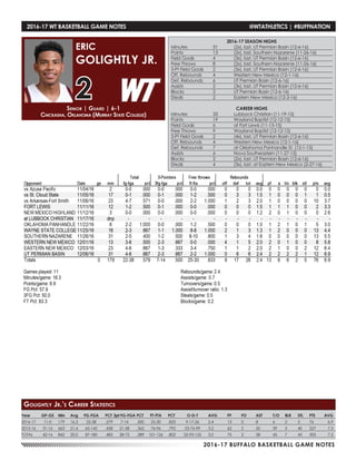 2016-17 BUFFALO BASKETBALL GAME NOTES
2016-17 WT BASKETBALL GAME NOTES	 @WTATHLETICS | #BUFFNATION
Year	 GP-GS	 Min	 Avg	 FG-FGA	 PCT	3pt FG-FGA	PCT	 FT-FTA	 PCT	 O-D-T	 AVG	 PF	 FO	 AST	 T/O	 BLK	 STL	 PTS	 AVG
2016-17	 11-0	 179	16.3	 22-38	 .579	 7-14	 .500	 25-30	 .833	 9-17-26	 2.4	 13	 0	 8	 6	 2	 5	 76	 6.9
2015-16	31-16	663	21.4	65-142	 .458	21-58	.362	76-96	.792	 23-76-99	 3.2	 62	 2	 50	 39	 5	 40	227	 7.3
TOTAL	 42-16	 842	 20.0	 87-180	 .483	 28-72	 .389	101-126	.802	 32-93-125	 3.0	 75	 2	 58	 45	 7	 45	 303	 7.2
Senior | Guard | 6-1
Chickasha, Oklahoma (Murray State College)
ERIC
GOLIGHTLY JR.
2
Golightly Jr.’s Career Statistics
2016-17 SEASON HIGHS
Minutes	 31	 (2x), last, UT Permian Basin (12-6-16)
Points	 13	 (2x), last, Southern Nazarene (11-26-16)
Field Goals	 4	 (3x), last, UT Permian Basin (12-6-16)
Free Throws	 8	 (2x), last, Southern Nazarene (11-26-16)
3-Pt Field Goals	 2	 (3x), last, UT Permian Basin (12-6-16)
Off. Rebounds	 4	 Western New Mexico (12-1-16)
Def. Rebounds	 6	 UT Permian Basin (12-6-16)
Assists	 2	 (3x), last, UT Permian Basin (12-6-16)
Blocks 	 2	 UT Permian Basin (12-6-16)
Steals	 2	 Eastern New Mexico (12-3-16)
CAREER HIGHS
Minutes	 33	 Lubbock Christian (11-19-15)
Points	 19	 Wayland Baptist (12-12-15)
Field Goals	 6	 at Fort Lewis (11-13-15)
Free Throws	 9	 Wayland Baptist (12-12-15)
3-Pt Field Goals	 2	 (4x), last, UT Permian Basin (12-6-16)
Off. Rebounds	 4	 Western New Mexico (12-1-16)
Def. Rebounds	 7	 at Oklahoma Panhandle St. (12-1-15)
Assists	 6	 Nova Southeastern (11-27-15)
Blocks 	 2	 (2x), last, UT Permian Basin (12-6-16)
Steals	 4	 (3x), last, at Eastern New Mexico (2-27-16)
 