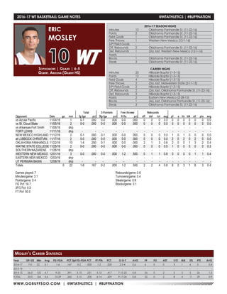 WWW.GOBUFFSGO.COM | @WTATHLETICS | #BUFFNATION
Year	 GP-GS	 Min	 Avg	 FG-FGA	 PCT	3pt FG-FGA	PCT	 FT-FTA	 PCT	 O-D-T	 AVG	 PF	 FO	 AST	 T/O	 BLK	 STL	 PTS	 AVG
2016-17	7-0	22	3.1	 1-6	 .167	0-2	.000	1-2	.500	 2-2-4	 0.6	 6	 0	 0	 3	 1	 6	3	 0.4
2015-16	-	-	-	 -	 -	 -	-	 -	-	 -	 -	 -	 -	 -	 -	-	-	-	 -
2014-15	26-0	122	4.7	 9-23	 .391	3-13	.231	5-12	.417	 7-15-22	 0.8	 26	 0	 2	 5	 3	 5	 26	 1.0
TOTAL	 33-0	144	4.4	 10-29	 .345	3-15	.200	6-14	.429	 9-17-26	 0.8	 32	 0	 2	 8	 4	 11	29	 0.9
Sophomore | Guard | 6-5
Gilbert, Arizona (Gilbert HS)
ERIC
MOSLEY
10
Mosley’s Career Statistics
2016-17 WT BASKETBALL GAME NOTES	 @WTATHLETICS | #BUFFNATION
2016-17 SEASON HIGHS
Minutes	 10	 Oklahoma Panhandle St. (11-22-16)
Points	 2	 Oklahoma Panhandle St. (11-22-16)
Field Goals	 1	 Oklahoma Panhandle St. (11-22-16)
Free Throws	 1	 Western New Mexico (12-1-16)
3-Pt Field Goals	 -	 -
Off. Rebounds	 2	 Oklahoma Panhandle St. (11-22-16)
Def. Rebounds	 1	 (2x), last, Western New Mexico (12-1-16)
Assists	 -	-
Blocks 	 1	 Oklahoma Panhandle St. (11-22-16)
Steals	 3	 Oklahoma Panhandle St. (11-22-16)
CAREER HIGHS
Minutes	 23	 Hillsdale Baptist (1-3-15)
Points	 12	 Hillsdale Baptist (1-3-15)
Field Goals	 4	 Hillsdale Baptist (1-3-15)
Free Throws	 2	 (2x), last, Midwestern State (2-11-15)
3-Pt Field Goals	 2	 Hillsdale Baptist (1-3-15)
Off. Rebounds	 2	 (2x), last, Oklahoma Panhandle St. (11-22-16)
Def. Rebounds	 3	 Hillsdale Baptist (1-3-15)
Assists	 2	 Eastern New Mexico (2-28-15)
Blocks 	 1	 (4x), last, Oklahoma Panhandle St. (11-22-16)
Steals	 3	 Oklahoma Panhandle St. (11-22-16)
 