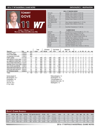 2016-17 BUFFALO BASKETBALL GAME NOTES
2016-17 WT BASKETBALL GAME NOTES	 @WTATHLETICS | #BUFFNATION
Junior | Guard | 5-11
Waconia, Wisconsin (Waconia HS)
TOMMY
GOVE
11
Year	 GP-GS	 Min	 Avg	 FG-FGA	 PCT	3pt FG-FGA	PCT	 FT-FTA	 PCT	 O-D-T	 AVG	 PF	 FO	 AST	 T/O	 BLK	 STL	 PTS	 AVG
2016-17	 9-0	 136	15.1	 5-14	 .357	 4-12	 .333	 2-2	 1.000	 0-11-11	 1.2	 11	 0	 7	 4	 0	 9	 16	 1.8
2015-16	31-18	778	25.1	32-101	 .317	23-73	.315	22-30	.733	 12-70-82	 2.6	 60	 0	 77	 55	 1	 28	109	 3.5
2014-15	 29-0	514	17.7	 20-82	 .244	16-60	.267	11-18	.611	 10-32-42	 1.4	 44	 0	 34	 24	 0	 18	67	 2.3
TOTAL	 69-18	 1428	20.7	 57-197	 .289	 43-145	 .297	 35-50	 .700	 22-113-135	 2.0	 115	 0	 118	 83	 1	 55	 192	 2.8
Gove’s Career Statistics
2016-17 SEASON HIGHS
Minutes	 22	 Eastern New Mexico (12-3-16)
Points	 12	 Eastern New Mexico (12-3-16)
Field Goals	 4	 Eastern New Mexico (12-3-16)
Free Throws	 2	 Southern Nazarene (11-26-16)
3-Pt Field Goals	 4	 Eastern New Mexico (12-3-16)
Off. Rebounds	 -	 -
Def. Rebounds	 4	 New Mexico Highlands (11-12-16)
Assists	 2	 Eastern New Mexico (12-3-16)
Blocks 	 -	 -
Steals	 2	 Southern Nazarene (11-26-16)
CAREER HIGHS
Minutes	 32	 at Oklahoma Panhdandle St. (12-1-15)
Points	 12	 Eastern New Mexico (12-3-16)
Field Goals	 4	 Southwestern Christian (1-26-16)
Free Throws	 2	 (12x), last, at Tarleton State (2-20-16)
3-Pt Field Goals	 4	 Eastern New Mexico (12-3-16)
Off. Rebounds	 2	 (2x), last, at Midwestern State (2-10-16)
Def. Rebounds	 6	 vs. UPR-Rio Piedras (12-15-15)
Assists	 6	 Wayland Baptist (12-12-15)
Blocks 	 1	 Wayland Baptist (12-12-15)
Steals	 4	 (2x), last, Eastern New Mexico (1-30-16)
 