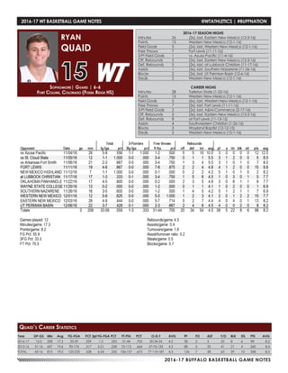 2016-17 BUFFALO BASKETBALL GAME NOTES
2016-17 WT BASKETBALL GAME NOTES	 @WTATHLETICS | #BUFFNATION
Year	 GP-GS	 Min	 Avg	 FG-FGA	 PCT	3pt FG-FGA	PCT	 FT-FTA	 PCT	 O-D-T	 AVG	 PF	 FO	 AST	 T/O	 BLK	 STL	 PTS	 AVG
2016-17	 12-0	 208	17.3	 33-59	 .559	 1-3	 .333	 31-44	 .705	 20-34-54	 4.5	 38	 2	 5	 22	 8	 6	 98	 8.2
2015-16	 31-16	607	19.6	 90-174	 .517	 5-21	 .238	75-113	.664	 57-76-133	 4.3	 88	 5	 33	 41	 21	 4	 260	 8.4
TOTAL	 43-16	 815	 19.0	 123-233	 .528	 6-24	 .250	106-157	.675	 77-110-187	 4.3	 126	 7	 38	 63	 29	 10	 358	 8.3
Sophomore| Guard | 6-6
Fort Collins, Colorado (Fossil Ridge HS)
RYAN
QUAID
15
Quaid’s Career Statistics
2016-17 SEASON HIGHS
Minutes	 26	 (2x), last, Eastern New Mexico (12-3-16)
Points	 15	 Western New Mexico (12-1-16)
Field Goals	 5	 (2x), last, Western New Mexico (12-1-16)
Free Throws	 7	 Fort Lewis (11-11-16)
3-Pt Field Goals	 1	 vs. Azusa Pacific (11-4-16)
Off. Rebounds	 5	 (2x), last, Eastern New Mexico (12-3-16)
Def. Rebounds	 5	 (2x), last, at Lubbock Christian (11-17-16)
Assists	 1	 (5x), last, Southern Nazarene (11-26-16)
Blocks 	 2	 (2x), last, UT Permian Basin (12-6-16)
Steals	 2	 Western New Mexico (12-1-16)
CAREER HIGHS
Minutes	 28	 Tarleton State (1-23-16)
Points	 15	 Western New Mexico (12-1-16)
Field Goals	 5	 (6x), last, Western New Mexico (12-1-16)
Free Throws	 7	 (3x), last, Fort Lewis (11-11-16)
3-Pt Field Goals	 2	 (2x), last, A&M-Commerce (2-17-16)
Off. Rebounds	 5	 (3x), last, Eastern New Mexico (12-3-16)
Def. Rebounds	 8	 at Fort Lewis (11-13-15)
Assists	 4	 Southwestern Christian (1-26-16)
Blocks 	 3	 Wayland Baptist (12-12-15)
Steals	 2	 Western New Mexico (12-1-16)
 