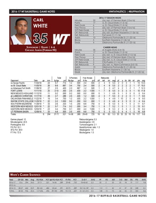 2016-17 BUFFALO BASKETBALL GAME NOTES
2016-17 WT BASKETBALL GAME NOTES	 @WTATHLETICS | #BUFFNATION
Year	 GP-GS	 Min	 Avg	 FG-FGA	 PCT	3pt FG-FGA	PCT	 FT-FTA	 PCT	 O-D-T	 AVG	 PF	 FO	 AST	 T/O	 BLK	 STL	 PTS	 AVG
2016-17	 12-6	294	24.5	 37-71	 .521	14-36	.389	29-40	.725	 18-45-63	 5.3	 35	 2	 33	 25	 18	 19	117	 9.8
2015-16	-	-	-	 -	 -	 -	-	 -	-	 -	 -	 -	 -	 -	 -	-	-	-	 -
2014-15	28-27	642	22.9	80-165	 .485	25-64	.391	43-73	.589	33-116-149	5.3	 113	 11	 42	 41	 37	 32	228	 8.1
TOTAL	 40-33	936	23.4	117-236	 .496	39-100	.390	72-113	.637	 51-161-212	5.3	 148	 13	 75	 66	 55	 51	 345	 8.6
Sophomore | Guard | 6-6
Chicago, Illinois (Foreman HS)
CARL
WHITE
35
White’s Career Statistics
2016-17 SEASON HIGHS
Minutes	 33	 (2x), last, UT Permian Basin (12-6-16)
Points	 17	 vs. St. Cloud State (11-5-16)
Field Goals	 6	 vs. St. Cloud State (11-5-16)
Free Throws	 6	 (2x), last, UT Permian Basin (12-6-16)
3-Pt Field Goals	 3	 vs. St. Cloud State (11-5-16)
Off. Rebounds	 4	 (2x), last, Southern Nazarene (11-26-16)
Def. Rebounds	 7	 Fort Lewis (11-11-16)
Assists	 10	 Oklahoma Panhandle St. (11-22-16)
Blocks 	 5	 Southern Nazarene (11-26-16)
Steals	 4	 Oklahoma Panhandle St. (11-22-16)
CAREER HIGHS
Minutes	 35	 at Angelo State (2-4-15)
Points	 17	 vs. St. Cloud State (11-5-16)
Field Goals	 6	 (2x), last, vs. St. Cloud State (11-5-16)
Free Throws	 6	 (2x), last, UT Permian Basin (12-6-16)
3-Pt Field Goals	 3	 (3x), last, vs. St. Cloud State (11-5-16)
Off. Rebounds	 5	 CSU-Pueblo (11-14-14)
Def. Rebounds	 9	 (2x), last, vs. A&M-Commerce (3-5-15)
Assists	 10	 Oklahoma Panhandle St. (11-22-16)
Blocks 	 5	 Southern Nazarene (11-26-16)
Steals	 4	 (2x), last, Oklahoma Panhandle St. (11-22-16)
 