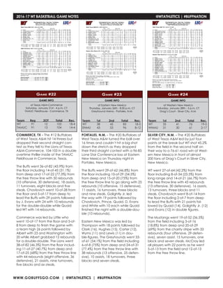 WWW.GOBUFFSGO.COM | @WTATHLETICS | #BUFFNATION
2016-17 WT BASKETBALL GAME NOTES	 @WTATHLETICS | #BUFFNATION
GAME INFO
at Texas A&M-Commerce
Saturday, January 21st - 4 p.m. CT
TAMUC Fieldhouse - Commerce, TX
Game #22
COMMERCE, TX - The #12 Buffaloes
of West Texas A&M hit 14 threes but
dropped their second straight con-
test as they fell to the Lions of Texas
A&M-Commerce, 104-103 in a double
overtime thriller inside of the TAMUC
Fieldhouse in Commerce, Texas.
The Buffs went 36-of-82 (43.9%) from
the floor including 14-of-45 (31.1%)
from deep and 17-of-22 (77.3%) from
the free throw line with 50 rebounds
(10 offensive, 30 defensive), 18 assists,
11 turnovers, eight blocks and five
steals. Chavlovich went 10-of-28 from
the floor and 5-of-17 from deep to
lead the Buffs with 29 points followed
by J. Evans with 24 with 10 rebounds
for the double-double while Quaid
led WT with 14 rebounds.
Commerce was led by Little who
went 10-of-17 from the floor and 5-of-
8 from deep to finish the game with
a team high 26 points followed by
Albert with 23 and Washington with
20 while Albert grabbed 12 rebounds
for a double-double. The Lions went
38-of-82 (46.3%) from the floor includ-
ing 11-of-27 (40.7%) from deep and
17-of-25 (68%) from the free throw line
with 44 rebounds (eight offensive, 36
defensive), 21 assists, nine turnovers,
five blocks and six steals.
Team	Reg	 2OT	 Total	 Rec.
WT	 91	 12	 103	18-4
TAMUC	91	 13	 104	 14-4
GAME INFO
at Eastern New Mexico
Thursday, January 26th - 8:30 p.m. CT
Greyhound Arena - Portales, N.M.
Game #23
Team	 1st	 2nd 	 Total	 Rec.
WT	 38	45	83	18-5
ENMU	43	53	96	8-12
PORTALES, N.M. - The #20 Buffaloes of
West Texas A&M turned the ball over
16 times and couldn’t hit a big shot
down the stretch as they dropped
their third straight contest with a 96-83
Lone Star Conference loss at Eastern
New Mexico on Thursday night in
Portales, New Mexico.
The Buffs went 29-of-62 (46.8%) from
the floor including 10-of-29 (34.5%)
from deep and 15-of-20 (75%) from
the free throw line to go along with 25
rebounds (10 offensive, 15 defensive),
11 assists, 16 turnovers, three blocks
and nine steals. Golightly Jr. led
the way with 19 points followed by
Chavlovich, Prince, Quaid, D. Evans
and White with 10 each while Quaid
finished the night with a double-dou-
ble (10 rebounds).
Eastern New Mexico was led by
Thompson with 18 points followed by
Clark (16), Hughes (15), Carter (12),
Wyms (11) and Lewis (11) in dou-
ble-figures. The Greyhounds went 33-
of-61 (54.1%) from the field including
6-of-8 (75%) from deep and 24-of-31
(77.4%) from the free throw line with
38 rebounds (13 offensive, 25 defen-
sive), 10 assists, 18 turnovers, three
blocks and seven steals.
GAME INFO
at Western New Mexico
Saturday, January 28th - 5 p.m. CT
Drag’s Court - Silver City, N.M.
Game #24
Team	 1st	 2nd 	 Total	 Rec.
WT	 35	41	76	19-5
WNMU	31	30	61	2-17
SILVER CITY, N.M. - The #20 Buffaloes
of West Texas A&M led by just four
points at the break but WT shot 45.2%
from the field in the second half on
their way to a 76-61 road win at West-
ern New Mexico in front of almost
200 fans at Drag’s Court in Silver City,
New Mexico.
WT went 27-of-64 (42.2%) from the
floor including 8-of-34 (23.5%) from
long range and 14-of-21 (66.7%) from
the free throw line with 43 rebounds
(13 offensive, 30 defensive), 16 assists,
13 turnovers, three blocks and 11
steals. Chavlovich went 8-of-14 from
the floor including 2-of-7 from deep
to lead the Buffs with 21 points fol-
lowed by Quaid (14), Golightly Jr. (12)
and Evans (12) in double figures.
The Mustangs went 19-of-52 (36.5%)
from the field including 3-of-16
(18.8%) from deep and 20-of-29
(69%) from the charity stripe with 33
rebounds (four offensive, 29 defen-
sive), seven assist, 15 turnovers, one
block and seven steals. McCray led
all players with 22 points as he went
5-of-13 from the field and 12-of-13
from the free throw line.
 