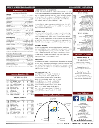 2016-17 BUFFALO BASKETBALL GAME NOTES
WTAMU Quick Facts
UNIVERSITY INFORMATION
General	
Location.................................. Canyon, Texas 79015
Founded...............................................................1910
Enrollment...........................................................9,850
Colors............................................... Maroon & White
Nickname........................................... Buffaloes/Buffs
Affiliation........................................... NCAA Division II
Conference.......................... Lone Star Conference
President................................. Dr. Walter V. Wendler
Athletic Director..........................Michael McBroom
Arena.................................. First United Bank Center
Capacity.............................................................4,800
Athletic Department Phone.............(806) 651-4400
Ticketing & Donor Relations.....................Casey Lish
Ticket Office........................................(806) 651-1414
Athletic Website.....................www.gobuffsgo.com
Media Relations	
Assistant Director/MBB Contact.............Brent Seals
Office Phone.......................................(806) 651-4442
E-Mail Address.......................... bseals@wtamu.edu
Media Relations Office Fax...............(806) 651-4409
Mailing Address........................... WTAMU Box 60049
	 Canyon, Texas 79016
Athletic Website....................www.GoBuffsGo.com
Athletics Twitter....................................@WTAthletics
Athletics Facebook...................... .com/WTAthletics
Athletics Hashtag...................................#BuffNation
Men’s Basketball Information	
Head Coach.....................Tom Brown (3rd Season)
Overall Record (Entering ‘16-17)...........38-22 (.633)
Alma Mater...................................Winona State, ‘93
Basketball Office Phone....................(806) 651-2697
Associate Head Coach..........................Chris Gove
Assistant Coach......................... Quincy Henderson
Assistant Coach.........................................Dan Kratz
Head Athletic Trainer...............................Chris Dane
Strength & Conditioning....................... Matt Segura
LSC Players of the Week
2016-17 OFFENSIVE
Date	 Player, School
11/16	 Daeshon Francis, UTPB
11/22	 Daeshon Francis, UTPB (2)
11/29	 CoRnell Neal, ENMU
12/5	 Ridell Camidge, TSU
12/14	 David Chavlovich, WT
12/20	 Ridell Camidge, TSU (2)
1/3	 David Chavlovich, WT (2)
1/9	 Devante Pullum, MSU
1/16	 Ridell Camidge, TSU (3)
1/23	 Delvonte Pierre, CU
1/30	 Chantz Chambers, TSU
2/6	 Daeshon Francis, UTPB (3)
2/13	 David Chavlovich, WT (3)
2016-17 DEFENSIVE
Date	 Player, School
11/16	 Dorian Armstrong, TAMUC
11/22	 Justin Hollins, ASU
11/29	 Igor Ibaka, MSU
12/5	 Romond Jenkins, TSU
12/14	 Carl White, WT
12/20	 Romond Jenkings, TSU (2)
1/3	 Justin Hollins, ASU (2)
1/9	 Dorian Armstrong, TAMUC (2)
1/16	 Sammy Allen, UTPB
1/23	 Sammy Allen, UTPB (2)
1/30	 Dorian Armstrong, TAMUC (3)
2/6	 Romond Jenkins, TSU (3)
2/13	 Romond Jenkins, TSU (4)
Previous Games (Last 10)
WEST TEXAS A&M (5-5)
Date	Opponent	 H/A/N	 W/L......Score
1/12	#17 Angelo State *	 H	 W.....104-96
1/14	 A&M-Kingsville *	 H	 W.......80-65
1/19	 #11 Tarleton State *	 A	 L........73-91
1/21	 A&M-Commerce *	 A	 L.103-104ot
1/26	 Eastern N.M. *	 A	 L........83-96
1/28	 Western N.M. *	 A	 W.......76-61
2/5	 #25 UTPB *	 A	 L........73-77
2/9	 Cameron *	 H	 W.......87-82
2/11	 Midwestern State *	 H	 W.......80-74
2/16	 A&M-Kingsville *	 A	 L........59-76
ANGELO STATE (4-6)
Date	Opponent	 H/A/N	 W/L......Score
1/14	 UT Permian Basin *	 A	 L..........72-73
1/19	 Western N.M. *	 H	 W.........97-61
1/21	 Eastern N.M. *	 H	 W.........84-68
1/24	 A&M-Kingsville *	 A	 L..........53-67
1/28	 A&M-Kingsville *	 H	 L..........50-63
2/2	 Cameron *	 H	 L..........77-85
2/4	 Midwestern State *	 H	 W.........74-67
2/9	 A&M-Commerce *	 A	 W.........88-74
2/11	 #13 Tarleton State *	 A	 L..........67-76
2/16	 UT Permian Basin *	 H	 L..........90-93
* - Conference Contest
Upcoming LSC Games
Saturday, February 18
UT Permian Basin at A&M-Kingsville
WT at Angelo State
Eastern N.M. at Cameron
Western N.M. at Midwestern State
Tuesday, February 21
Midwestern State at Cameron
Thursday, February 23
Angelo State at Eastern N.M.
A&M-Commerce at WT
Tarleton State at UT Permian Basin
A&M-Kingsville at Western N.M.
Follow The Buffs...
www.GoBuffsGo.com
Facebook
.com/wtathletics
.com/West-Texas-AM-Mens-
Basketball
Twitter
@WTAthletics
@WestTXD2Hoops
@LoneStarConf
#BuffNation / #LSCmbb
YouTube
.com/wtathletics
Angelo State Probable Starters
NABC DIVISION II TOP-25 POLL (FEB. 14)
The Buffs enter the week with an 21-6 overall record with a 9-5 mark
in Lone Star Conference play. Northwest Missouri State picked up all
16 of the possible first places votes for a total of 400 points followed
by Fairmont State (374), Indiana, Pa. (370), Bellarmine (341), Cal
Baptist (334), Kutztown (315), West Liberty (301), Hawai’i Pacific
(285), Tarleton State (273) and Queens, N.C. (248).
The South Central Region was represented by Tarleton State (#9),
Fort Lewis (#11), Colorado School of Mines (#22), West Texas A&M
(RV) and UT Permian Basin (RV).
HOME SWEET HOME
West Texas A&M hits the road for a two game road trip following
a pair of LSC home wins this past weekend, the Buffs are a perfect
13-0 at home this season. During those 13 home contests, WT has
shot 47.5% (377-of-794) including 33.7% (118-of-350) from behind the
arc and 76.6% (307-of-401) from the charity stripe to go along with
39.6 (+4.8) rebounds per game and 90.7 (+15.2) points per contest.
NATIONALLY SPEAKING
WT leads DII Basketball in two offensive categories: free throws
attempted (782), free throws made (574) while ranking ninth in total
rebounds (1,040), third in 3-pt field goal attempts (787) and 11th
in total 3-pt field goals made (263). Junior guard David Chavlov-
ich ranks sixth in 3-pt field goal attempts (228), 10th in field goal
attempts (418) and 17th in total points (535).
LIVE COVERAGE
The Angelo State Athletic Communications Department will provide
live stats and a webstream for Saturday’s matchup. Fans can also
listen to the WT contests on 98.7 JackFM with Kent Johnson & Lucas
Kinsey providing the call. Visit the Men’s Basketball Schedule Page at
GoBuffsGo.com for links.
LAST 10 MEETINGS (TIED 5-5)
Jan. 12, 2017 (Canyon, Texas) - WT 104, ASU 96
Feb. 3, 2016 (Canyon, Texas) - WT 92, ASU 77
Jan. 13, 2016 (San Angelo, Texas) - ASU 85, WT 75
Feb. 4, 2015 (San Angelo, Texas) - ASU 77, WT 68
Jan. 14, 2015 (Canyon, Texas) - ASU 88, WT 60
Feb. 15, 2014 (Canyon, Texas) - ASU 69, WT 47
Jan. 15, 2014 (San Angelo, Texas) - ASU 71, WT 59
Feb. 2, 2013 (Canyon, Texas) - WT 82, ASU 67
Dec. 1, 2012 (San Angelo, Texas) - WT 73, ASU 44
Feb. 11, 2012 (San Angelo, Texas) - WT 61, ASU 56
2016-17 WT BASKETBALL GAME NOTES	 @WTATHLETICS | #BUFFNATION
Brandon
Williams
Thomas
Tshikaya
Devonte’
Pratt
Quay
King
Prince
Foster
42 11
2
22
32
 