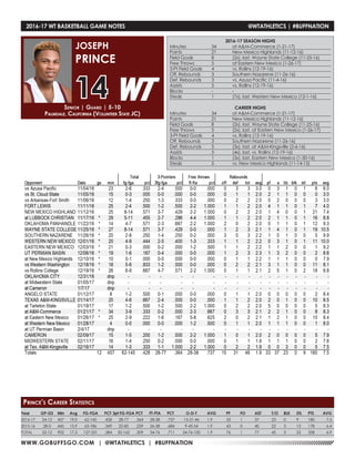 WWW.GOBUFFSGO.COM | @WTATHLETICS | #BUFFNATION
2016-17 WT BASKETBALL GAME NOTES	 @WTATHLETICS | #BUFFNATION
Senior | Guard | 5-10
Palmdale, California (Volunteer State JC)
JOSEPH
PRINCE
14
Year	 GP-GS	 Min	 Avg	 FG-FGA	 PCT	3pt FG-FGA	PCT	 FT-FTA	 PCT	 O-D-T	 AVG	 PF	 FO	 AST	 T/O	 BLK	 STL	 PTS	 AVG
2016-17	24-12	457	19.0	62-145	 .428	28-77	.364	28-38	.737	 15-31-46	 1.9	 33	 1	 37	 23	 0	 9	 180	 7.5
2015-16	 28-0	445	15.9	65-186	 .349	22-85	.259	26-38	.684	 9-45-54	 1.9	 43	 0	 40	 22	 3	 13	178	 6.4
TOTAL	 52-12	902	17.3	 127-331	 .384	50-162	.309	 54-76	 .711	 24-76-100	 1.9	 76	 1	 77	 45	 3	 22	 358	 6.9
Prince’s Career Statistics
2016-17 SEASON HIGHS
Minutes	 34	 at A&M-Commerce (1-21-17)
Points	 21	 New Mexico Highlands (11-12-16)
Field Goals	 8	 (2x), last, Wayne State College (11-25-16)
Free Throws	 5	 at Eastern New Mexico (1-26-17)
3-Pt Field Goals	 4	 vs. Rollins (12-19-16)
Off. Rebounds	 3	 Southern Nazarene (11-26-16)
Def. Rebounds	 3	 vs. Azusa Pacific (11-4-16)
Assists	 5	 vs. Rollins (12-19-16)
Blocks 	 -	 -
Steals	 1	 (7x), last, Western New Mexico (12-1-16)
CAREER HIGHS
Minutes	 34	 at A&M-Commerce (1-21-17)
Points	 21	 New Mexico Highlands (11-12-16)
Field Goals	 8	 (2x), last, Wayne State College (11-25-16)
Free Throws	 5	 (2x), last, at Eastern New Mexico (1-26-17)
3-Pt Field Goals	 4	 vs. Rollins (12-19-16)
Off. Rebounds	 3	 Southern Nazarene (11-26-16)
Def. Rebounds	 5	 (3x), last, at A&M-Kingsville (2-6-16)
Assists	 5	 (4x), last, vs. Rollins (12-19-16)
Blocks 	 1	 (3x), last, Eastern New Mexico (1-30-16)
Steals	 5	 vs. New Mexico Highlands (11-14-15)
 