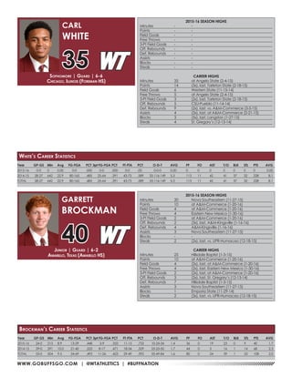 WWW.GOBUFFSGO.COM | @WTATHLETICS | #BUFFNATION
Year	 GP-GS	 Min	 Avg	 FG-FGA	 PCT	3pt FG-FGA	PCT	 FT-FTA	 PCT	 O-D-T	 AVG	 PF	 FO	 AST	 T/O	 BLK	 STL	 PTS	 AVG
2015-16	0-0	0	 0.00	 0-0	 .000	0-0	.000	0-0	.00	 0-0-0	 0.00	 0	 0	 0	 0	 0	 0	0	 0.00
2014-15	28-27	642	22.9	80-165	 .485	25-64	.391	43-73	.589	33-116-149	5.3	 113	 11	 42	 41	 37	 32	228	 8.1
TOTAL	 28-27	642	22.9	80-165	 .485	25-64	.391	43-73	.589	33-116-149	5.3	 113	 11	 42	 41	 37	 32	228	 8.1
Sophomore | Guard | 6-6
Chicago, Illinois (Foreman HS)
CARL
WHITE
35
White’s Career Statistics
2015-16 SEASON HIGHS
Minutes	 20	 Nova Southeastern (11-27-15)
Points	 10	 at A&M-Commerce (1-20-16)
Field Goals	 4	 at A&M-Commerce (1-20-16)
Free Throws	 4	 Eastern New Mexico (1-30-16)
3-Pt Field Goals	 2	 at A&M-Commerce (1-20-16)
Off. Rebounds	 2	 (3x), last, A&M-Kingsville (1-16-16)
Def. Rebounds	 4	 A&M-Kingsville (1-16-16)
Assists	 3	 Nova Southeastern (11-27-15)
Blocks 	 -	 -
Steals	 2	 (2x), last, vs. UPR-Humacao (12-18-15)
CAREER HIGHS
Minutes	 25	 Hillsdale Baptist (1-3-15)
Points	 10	 at A&M-Commerce (1-20-16)
Field Goals	 4	 (2x), last, at A&M-Commerce (1-20-16)
Free Throws	 4	 (2x), last, Eastern New Mexico (1-30-16)
3-Pt Field Goals	 2	 (2x), last, at A&M-Commerce (1-20-16)
Off. Rebounds	 3	 (2x), last, St. Gregory’s (12-13-14)
Def. Rebounds	 7	 Hillsdale Baptist (1-3-15)
Assists	 3	 Nova Southeastern (11-27-15)
Blocks 	 1	 Emporia State (11-29-14)
Steals	 2	 (3x), last, vs. UPR-Humacao (12-18-15)
Junior | Guard | 6-2
Amarillo, Texas (Amarillo HS)
GARRETT
BROCKMAN
40
2015-16 SEASON HIGHS
Minutes	 -	-
Points	 -	-
Field Goals	 -	 -
Free Throws	 -	 -
3-Pt Field Goals	 -	 -
Off. Rebounds	 -	 -
Def. Rebounds	 -	 -
Assists	 -	-
Blocks 	 -	 -
Steals	 -	-
CAREER HIGHS
Minutes	 35	 at Angelo State (2-4-15)
Points	 14	 (3x), last, Tarleton State (2-18-15)
Field Goals	 6	 Western State (11-15-14)
Free Throws	 5	 at Angelo State (2-4-15)
3-Pt Field Goals	 3	 (2x), last, Tarleton State (2-18-15)
Off. Rebounds	 5	 CSU-Pueblo (11-14-14)
Def. Rebounds	 9	 (2x), last, vs. A&M-Commerce (3-5-15)
Assists	 4	 (2x), last, at A&M-Commerce (2-21-15)
Blocks 	 3	 (5x), last, Langston (1-27-15)
Steals	 4	 St. Gregory’s (12-13-14)
Year	 GP-GS	 Min	 Avg	 FG-FGA	 PCT	3pt FG-FGA	PCT	 FT-FTA	 PCT	 O-D-T	 AVG	 PF	 FO	 AST	 T/O	 BLK	 STL	 PTS	 AVG
2015-16	 24-0	 213	8.9	 13-29	 .448	 3-9	 .333	 11-15	 .733	 10-24-34	 1.4	 36	 0	 19	 23	 0	 9	 40	 1.7
2014-15	 29-0	 291	10.0	 21-40	 .525	 8-17	 .471	 18-34	 .529	 25-25-50	 1.7	 44	 0	 5	 16	 1	 14	 68	 2.3
TOTAL	 53-0	504	9.5	 34-69	 .493	11-26	.423	29-49	.592	 35-49-84	 1.6	 80	 0	 24	 39	 1	 23	108	 2.0
Brockman’s Career Statistics
 