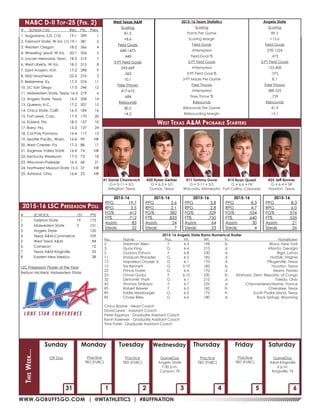 WWW.GOBUFFSGO.COM | @WTATHLETICS | #BUFFNATION
31 1 432 5 6
Off Day Practice
TBD (FUBC)
Practice
TBD (FUBC)
GameDay
Angelo State
7:30 p.m.
Canyon, TX
Practice
TBD (FUBC)
Practice
TBD (FUBC)
GameDay
A&M-Kingsville
6 p.m.
Kingsville, TX
Sunday Monday Tuesday Wednesday Thursday Friday Saturday
ThisWeek...#	 School (1st)	 Rec.	 Pts.		 Prev.
1. Augustana, S.D. (15) 	 19-1 	 399 	 1
2. Fairmont State, W.Va. (1) 19-1 	 381 	 2
3. Western Oregon 	 18-2 	 366 	 4
4. Wheeling Jesuit, W.Va. 	 20-1	 354 	 5
5. Lincoln Memorial, Tenn. 	 18-2	 319	 	 7
6. West Liberty, W.Va. 	 18-2 	 315 	 8
7. Saint Anselm. N.H. 	 17-2 	 298 	 9
8. MSU Moorhead 	 22-3 	 276 	 3
9. Bellarmine, Ky. 	 17-3 	 274 	 11
10. UC San Diego 	 17-3 	 246 	 12
11. Midwestern State, Texas 16-3 	 219 	 6
12. Angelo State, Texas 	 16-3 	 208 	 14
13. Queens, N.C. 	 17-2 	 207 	 15
14. Chico State, Calif. 	 16-3 	 184 	 16
15. Fort Lewis, Colo. 	 17-3 	 170 	 20
16. Eckerd, Fla. 	 18-3 	 157	 	 10
17. Barry, Fla. 	 15-3 	 137 	 24
18. Cal Poly Pomona 	 16-4 	 117 	 13
19. Seattle Pacific, Wash. 	 16-4 	 99 		 NR
20. West Chester, Pa. 	 17-3 	 88 		 17
21. Saginaw Valley State 	 16-4 	 74		 NR
22. Kentucky Wesleyan 	 17-3 	 73 		 18
23. Wisconsin-Parkside 	 16-3 	 68 		 21
24. Northwest Missouri State 15-5 	 37 		 NR
25. Ashland, Ohio 	 16-4 	 23 		 NR
NABC D-II Top-25 (Feb. 2)
2015-16 LSC Preseason Poll
#	 SCHOOL	 1ST	PTS
1	 Tarleton State	 19	 173
2	 Midwestern State	 3	 151
3	 Angelo State 		 120
4	 Texas A&M-Commerce		 109
5	 West Texas A&M		 84
6	Cameron		 72
7	 Texas A&M-Kingsville		 55
8	 Eastern New Mexico 		 28
LSC Preseason Player of the Year
Bretson McNeal, Midwestern State
#1 David Chavlovich
G • 5-11 • SO
Arlington, Texas
#20 Rylan Gerber
G • 6-3 • SO
Dumas, Texas
#11 Tommy Gove
G • 5-11 • SO
Waconia, Minnesota
#15 Ryan Quaid
G • 6-6 • FR
Fort Collins, Colorado
#25 Jeff Bonner
G • 6-4 • SR
Houston, Texas
2015-16
PPG	19.7
RPG	3.5
FG%	.412
FT%	.712
Assists	83
Steals	22
	
2015-16
PPG	2.6
RPG	2.1
FG%	.382
FT%	.833
Assists	24
Steals	7
2015-16
PPG	3.8
RPG	2.8
FG%	.329
FT%	.750
Assists	64
Steals	23
2015-16
PPG	8.3
RPG	4.7
FG%	.534
FT%	.640
Assists	30
Steals	4
2015-16
PPG	8.3
RPG	6.0
FG%	.576
FT%	.535
Assists	21
Steals	26
West Texas A&M
Scoring
81.5
+8.6
Field Goals
648-1473
.440
3-PT Field Goals
243-669
.363
10.1
Free Throws
417-610
.684
Rebounds
40.2
+4.2
2015-16 Team Statistics
Scoring
Points Per Game
Scoring Margin
Field Goals
Attempted
Field Goal %
3-PT Field Goals
Attempted
3-PT Field Goal %
3-PT Made Per Game
Free Throws
Attempted
Free Throw %
Rebounds
Rebounds Per Game
Rebounding Margin
Angelo State
Scoring
89.3
+13.6
Field Goals
578-1224
.472
3-PT Field Goals
153-408
.375
8.1
Free Throws
388-525
.739
Rebounds
41.9
+3.1
West Texas A&M Probable Starters
2015-16 Angelo State Rams Numerical Roster
No. 	 Name 	 Pos. 	 Ht. 	 Wt.	 Yr.	 Hometown
2	 Stedman Allen	 F	 6-5	 198	 Sr.	 Bronx, New York
3	 Quay King	 G	 6-4	 215	 Jr.	 Atlanta, Georgia
5	 Gustavs Puhovs	 F	 6-8	 230	 Jr.	 Riga, Latvia
11	 Shaquan Rhoades	 G	 6-2	 182	 Jr.	 Norfolk, Virginia
12	 Napoleon Onyeje Jr.	 G	 6-1	 170	 Jr.	 Pflugerville, Texas
15	 Tre Bennett	 G	 5-10	 185	 Sr.	 Houston, Texas
22	 Prince Foster	 G	 6-4	 170	 Jr.	 Miami, Florida
23	 Omari Gudul	 F	 6-10	 230	 Sr.	 Kinshasa, Dem. Republic of Congo
32	 DeVonte’ Pratt	 G	 6-1	 215	 Jr.	 Toledo, Ohio
42	 Thomas Tshikaya	 F	 6-7	 225	 Jr.	 Chennevieres/Marne, France
RS	 Robert Brewer	 F	 6-5	 185	 Fr.	 Cherokee, Texas
RS	 Eddie Messbarger	 G	 6-0	 175	 Fr.	 South Padre Island, Texas
RS	 Chase Riley	 G	 6-0	 180	 Jr.	 Rock Springs, Wyoming
Cinco Boone - Head Coach
David Lewis - Assistant Coach
Peter Kiganya - Graduate Assistant Coach
Kevin Kaerwer - Graduate Assistant Coach
Timir Patel - Graduate Assistant Coach
 