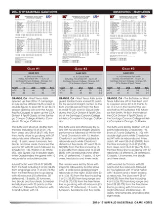 2016-17 BUFFALO BASKETBALL GAME NOTES
2016-17 WT BASKETBALL GAME NOTES	 @WTATHLETICS | #BUFFNATION
GAME INFO
vs. (RV) Azusa Pacific
Friday, November 4th - 11 a.m. CT
Santiago Canyon College - Orange, CA
CCA Division II Tipoff Classic
Game #1
ORANGE, CA - West Texas A&M
opened up their 2016-17 campaign
in style as five different Buffs scored in
double-figures to lead WT to an 86-72
season opening win over the Azusa
Pacific Cougars to open up the CCA
Division II Tipoff Classic at the Santia-
go Canyon College Athletics Com-
plex in Orange, California.
The Buffs went 28-of-64 (43.8%) from
the floor including 10-of-24 (41.7%)
from deep and 20-of-28 (71.4%) from
the charity stripe to go along with 37
rebounds (nine offensive, 28 defen-
sive), 13 assist, seven turnovers, two
blocks and nine steals. Evans led the
way for WT with 20 points followed by
Chavlovich (16), Walton (14), White
(13), and Quaid (12) in double-digits
while Quaid ended the game with 10
rebounds for a double-double.
Azusa Pacific went 23-of-57 (40.4%)
from the field including 9-of-26 (34.6%
from long range and 17-of-23 (73.9%)
from the free throw line to go along
with 40 rebounds (10 offensive, 30
defensive), 13 assists, 20 turnovers,
two blocks and four steals. Schreiber
led all players with 25 points on the
afternoon followed by Peterson with
14 and Kutlesic with 13.
Team	 1st	 2nd 	 Total	 Rec.
APU	26	46	72	0-1
WT	 32	54	86	1-0
GAME INFO
vs. St. Cloud State
Saturday, November 5th - 6 p.m. CT
Santiago Canyon College - Orange, CA
CCA Division II Tipoff Classic
Game #2
Team	 1st	 2nd 	 Total	 Rec.
SCSU	30	40	70	0-2
WT	 38	45	83	2-0
GAME INFO
vs. #23 Arkansas-Fort Smith
Sunday, November 6th - 11 a.m. CT
Santiago Canyon College - Orange, CA
CCA Division II Tipoff Classic
Game #3
Team	 1st	 2nd 	 Total	 Rec.
WT	 47	47	94	3-0
UAFS	45	41	86	2-1
ORANGE, CA - West Texas A&M junior
guard Jordan Evans scored 20 points
for the second straight contest as the
Buffs shot 50 percent from the floor
in an 83-70 win over St. Cloud State
during the CCA Division II Tipoff Clas-
sic at the Santiago Canyon College
Athletics Complex in Orange, Califor-
nia.
The Buffs were led offensively by Ev-
ans with his second straight 20-point
performance followed by White with
17 and Chavlovich with 15. Walton,
Chavlovich and White grabbed six
rebounds each while Chavlovich
dished out five steals. WT went 29-of-
58 (50%) from the floor including 11-
of-25 (44%) from deep and 14-of-28
(50%) with 36 rebounds (nine offen-
sive, 27 defensive), 17 assists, 13 turn-
overs, two blocks and three steals.
The Huskies were led by Davis with
23 points followed by Scottie Stone
with 16 while Davis grabbed eight
rebounds on the night. SCSU went 22-
of-61 (36.1%) from the floor including
7-of-21 (33.3%) from long range and
19-of-26 (73.1%) from the free throw
line to go along with 42 rebounds (15
offensive, 27 defensive), 11 assists, 16
turnovers, five blocks and five steals.
ORANGE, CA - The Buffaloes of West
Texas A&M are off to their best start
to a season since 2012-13 thanks to
an 11-0 run in the heart of the sec-
ond half as WT outlasted #23 Arkan-
sas-Fort Smith, 94-86 in the finale of
the CCA Division II Tipoff Classic at
the Santiago Canyon College Athlet-
ics Complex in Orange, California.
The Buffs were led by Walton with 24
points followed by Chavlovich (19),
Evans (17) and Golightly Jr. (10) with
double-digit points while Chavlovich
led WT with six rebounds and three
assists. WT went 33-of-65 (50.8%) from
the floor including 10-of-29 (34.5%)
from deep and 18-of-27 (66.7%) from
the free throw line to go along with 37
rebounds (13 offensive, 24 defensive),
13 assists, 13 turnovers, five blocks
and three steals.
UAFS was led by Thomas with 20
points and five rebounds followed
by Youngblood with 19 and Parker
with 14 points and a team leading
six rebounds. The Lions went 29-of-
60 (48.3%) from the floor including
4-of-15 (26.7%) from long range and
24-of-28 (85.7%) from the free throw
line to go along with 31 rebounds
(eight offensive, 23 defensive), 13
assists, nine turnovers, one block and
eight steals.
 