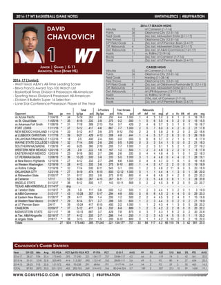 WWW.GOBUFFSGO.COM | @WTATHLETICS | #BUFFNATION
2016-17 WT BASKETBALL GAME NOTES	 @WTATHLETICS | #BUFFNATION
Year	 GP-GS	 Min	 Avg	 FG-FGA	 PCT	3pt FG-FGA	PCT	 FT-FTA	 PCT	 O-D-T	 AVG	 PF	 FO	 AST	 T/O	 BLK	 STL	 PTS	 AVG
2016-17	 28-27	 934	 33.4	 175-443	 .395	 77-240	 .321	134-177	.757	 33-84-117	 4.2	 66	 0	 119	 74	 3	 42	 561	 20.0
2015-16	 31-31	 1018	32.8	 205-495	 .414	112-287	.390	112-147	.762	 28-83-111	 3.6	 69	 0	 95	 80	 4	 27	 634	 20.5
2014-15	 28-25	918	32.8	 151-372	 .406	93-238	.391	 68-86	 .791	 19-77-96	 3.4	 54	 2	 93	 59	 3	 30	 463	 16.5
TOTAL	 87-83	 2870	33.0	531-1310	 .405	282-765	.369	314-410	.766	 80-244-324	 3.7	 189	 2	 307	 213	 10	 99	 1658	 19.1
Junior | Guard | 5-11
Arlington, Texas (Bowie HS)
DAVID
CHAVLOVICH
1
Chavlovich’s Career Statistics
2016-17 (Junior):
- West Texas A&M’s All-Time Leading Scorer
- Bevo Francis Award Top-100 Watch List
- Basketball Times Division II Preseason All-American
- Sporting News Division II Preseason All-American
- Division II Bulletin Super 16 Selection
- Lone Star Conference Preseason Player of the Year
2016-17 SEASON HIGHS
Minutes	 52	 at Cameron (1-7-16)
Points	 36	 Oklahoma City (12-31-16)
Field Goals	 10	 (4x), last, Midwestern State (2-11-17)
Free Throws	 12	 Oklahoma City (12-31-16)
3-Pt Field Goals	 6	 (3x), last, at UT Permian Basin (2-4-17)
Off. Rebounds	 4	 (2x), last, Midwestern State (2-11-17)
Def. Rebounds	 6	 (2x), last, at A&M-Commerce (1-21-17)
Assists	 11	 vs. Rollins (12-19-16)
Blocks 	 1	 (3x), last, at Cameron (1-7-16)
Steals	 5	 (2x), last, at UT Permian Basin (2-4-17)
CAREER HIGHS
Minutes	 52	 at Cameron (1-7-16)
Points	 36	 Oklahoma City (12-31-16)
Field Goals	 11	 Harding (11-28-14)
Free Throws	 12	 Oklahoma City (12-31-16)
3-Pt Field Goals	 8	 (2x), last, at Oklahoma Panhandle St. (12-1-15)
Off. Rebounds	 4	 (2x), last, Midwestern State (2-11-17)
Def. Rebounds	 7	 at UPR-Bayamon (12-17-15)
Assists	 11	 vs. Rollins (12-19-16)
Blocks 	 1	 (10x), last, at Cameron (1-7-16)
Steals	 5	 (2x), last, at UT Permian Basin (2-4-17)
 