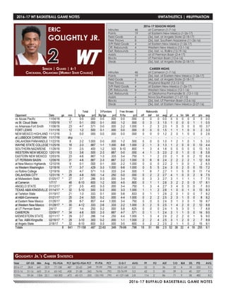 2016-17 BUFFALO BASKETBALL GAME NOTES
2016-17 WT BASKETBALL GAME NOTES	 @WTATHLETICS | #BUFFNATION
Year	 GP-GS	 Min	 Avg	 FG-FGA	 PCT	3pt FG-FGA	PCT	 FT-FTA	 PCT	 O-D-T	 AVG	 PF	 FO	 AST	 T/O	 BLK	 STL	 PTS	 AVG
2016-17	 28-8	641	22.9	77-158	 .487	22-63	.349	79-99	.798	 18-51-69	 2.5	 52	 0	 36	 32	 4	 18	255	 9.1
2015-16	31-16	663	21.4	65-142	 .458	21-58	.362	76-96	.792	 23-76-99	 3.2	 62	 2	 50	 39	 5	 40	227	 7.3
TOTAL	 59-24	 1304	22.1	 142-300	 .473	 43-121	 .355	 155-195	 .795	 41-127-168	 2.8	 114	 2	 86	 71	 9	 58	 482	 8.2
Senior | Guard | 6-1
Chickasha, Oklahoma (Murray State College)
ERIC
GOLIGHTLY JR.
2
Golightly Jr.’s Career Statistics
2016-17 SEASON HIGHS
Minutes	 46	 at Cameron (1-7-16)
Points	 19	 at Easterm New Mexico (1-26-17)
Field Goals	 6	 (3x), last, at Angelo State (2-18-17)
Free Throws	 8	 (2x), last, Southern Nazarene (11-26-16)
3-Pt Field Goals	 4	 at Eastern New Mexico (1-26-17)
Off. Rebounds	 4	 Western New Mexico (12-1-16)
Def. Rebounds	 6	 (2x), last, vs. Rollins (12-19-16)
Assists	 5	 at UT Permian Basin (2-4-17)
Blocks 	 2	 UT Permian Basin (12-6-16)
Steals	 2	 (5x), last, at Angelo State (2-18-17)
CAREER HIGHS
Minutes	 46	 at Cameron (1-7-16)
Points	 19	 (2x), last, at Eastern New Mexico (1-26-17)
Field Goals	 6	 (4x), last, at Angelo State (2-18-17)
Free Throws	 9	 Wayland Baptist (12-12-15)
3-Pt Field Goals	 4	 at Eastern New Mexico (1-26-17)
Off. Rebounds	 4	 Western New Mexico (12-1-16)
Def. Rebounds	 7	 at Oklahoma Panhandle St. (12-1-15)
Assists	 6	 Nova Southeastern (11-27-15)
Blocks 	 2	 (2x), last, UT Permian Basin (12-6-16)
Steals	 4	 (3x), last, at Eastern New Mexico (2-27-16)
 