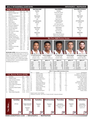 WWW.GOBUFFSGO.COM | @WTATHLETICS | #BUFFNATION
#	 School (1st)	 Rec.	 Pts.		 Prev.
1.	 Fairmont State (14)	 25-1	 397		 2
2.	 Indiana	 24-2	 370		 3
3.	 N.W. Missouri State (1)	 24-1	 367		 1
4.	 Bellarmine (1)	 24-3	 350		 4
5.	 California Baptist	 24-2	 339		 5
6.	 Kutztown	 22-2	 327		 6
7.	 West Liberty	 24-2	 303		 7
8.	 Hawai’i Pacific	 24-2	 291		 8
9.	 Kentucky Wesleyan	 24-2	 269		 13
10.	 Southern Indiana	 25-2	 253		 14
11.	 Lincoln Memorial	 22-4	 231		 15
12.	 Queens, N.C.	 23-3	 210		 10
13.	 San Francisco State	 22-3	 187		 17
14.	 Fort Lewis	 22-4	 156		 11
15.	 Tarleton State	 2-4	 152		 9
16.	 Shippensburg, Pa.	 22-3	 149		 12
17.	 Western Washington	 21-5	 134		 20
18.	 Colo. School of Mines	 22-4	 132		 22
19.	 MSU Moorhead	 24-4	 119		 21
20.	 Valdosta State	 22-4	 101		 25
21.	 Ferris State	 23-4	 91		 24
22.	 Findlay	 21-5	 45		 NR
23.	 Alabama-Huntsville	 20-6	 37		 19
24.	 Le Moyne	 20-5	 31		 NR
25.	 Pfeiffer	 24-3	 27		 NR
RECEIVING VOTES: Arkansas-Monticello 26,
Barry (Fla.) 22, Delta State (Miss.) 16, UC San
Diego 15, UT-Permian Basin 15, Southwest
Minnesota State 5, Saint Rose (N.Y.) 4, St.
Thomas Aquinas (N.Y.) 2, West Texas A&M
2, Arkansas Tech 1, Sonoma State (Calif.) 1,
Wheeling Jesuit (W.Va.) 1.
NABC Division II Top-25 (Feb. 21)
S.C. Regional Rankings (2/22)
#	SCHOOL	 DII	 OVR.
1	 Tarleton State	 20-4	 16-4
2	 Colo. School of Mines	 21-3	 21-3
3	 UT Permian Basin	 16-5	 16-5
4	 West Texas A&M	 21-7	 17-7
5	 Texas A&M-Commerce	 16-7	 15-7
6	 Fort Lewis	 18-4	 18-4
7	 Colorado State-Pueblo	 18-7	 18-7
8	Regis	 16-8	14-8
9	 Cameron	 15-10	15-10
10	 Texas A&M-Kingsville	 15-10	 15-10
#1 David Chavlovich
G • 5-11 • JR
Arlington, Texas
#3 Jordan Evans
G • 6-5 • JR
Houston, Texas
#2 Eric Golightly Jr.
G • 6-1 • SR
Chickasha, Oklahoma
#10 Eric Mosley
G • 6-5 • SO
Gilbert, Arizona
2016-17
PPG	20.0
RPG	4.2
FG%	.395
FT%	.757
Assists	119
Steals	42
	
West Texas A&M
Scoring
87.0
+8.5
Field Goals
819-1822
.450
3-PT Field Goals
280-832
.337
9.7
Free Throws
606-830
.730
Rebounds
38.2
+1.6
Team Statistics
Scoring
Points Per Game
Scoring Margin
Field Goals
Attempted
Field Goal %
3-PT Field Goals
Attempted
3-PT Field Goal %
3-PT Made Per Game
Free Throws
Attempted
Free Throw %
Rebounds
Rebounds Per Game
Rebounding Margin
Texas A&M-Commerce
Scoring
84.3
+6.8
Field Goals
732-1627
.450
3-PT Field Goals
174-555
.314
7.0
Free Throws
469-717
.654
Rebounds
38.6
-1.6
West Texas A&M Probable Starters
2016-17 WT BASKETBALL GAME NOTES	 @WTATHLETICS | #BUFFNATION
19 20 232221 24 25
Off Day Media Interviews
FUBC (Noon)
Practice
T.B.D.
FUBC
Practice
T.B.D.
FUBC
Practice
T.B.D.
FUBC
GameDay
A&M-Commerce
Canyon, TX
7:30 p.m.
Practice
T.B.D.
FUBC
GameDay
Tarleton State
Canyon, TX
4 p.m. CT
Sunday Monday
ThisWeek...
Tuesday Wednesday Thursday SaturdayFriday
2016-17
PPG	9.1
RPG	2.5
FG%	.487
FT%	.798
Assists	36
Steals	18
	
2016-17
PPG	1.8
RPG	1.3
FG%	.393
FT%	.545
Assists	2
Steals	13
	
2016-17
PPG	6.1
RPG	3.9
FG%	.622
FT%	.620
Assists	3
Blocks	26
	
2016-17 Texas A&M-Commerce Lions
No. 	 Name 	 Pos. 	 Ht. 	 Wt.	 Yr.	 Hometown
1	 Weston Zeller	 F	 6-3	 200	 Sr.	 Grants, New Mexico
2	 Trey Seymore	 G	 6-3	 165	 Sr.	 Waterbury, Connecticut
3	 Montrell Little	 F	 6-5	 230	 Jr.	 Louisville, Kentucky
4	 Simon Shafack	 F	 6-4	 185	 Jr.	 Sugar Hill, Georgia
10	 De’Andre Carson	 G	 5-10	 165	 Sr.	 Austin, Texas
11	 Isaac Asrat	 G	 6-1	 170	 So.	 Plano, Texas
12	 Jovan Austin	 G	 6-1	 170	 Sr.	 Grand Prairie, Texas
21	 Daquane Willford	 G	 6-1	 170	 Jr.	 East Chicago, Indiana
23	 Marquieth Russell	 F	 6-8	 215	 Jr.	 St. Louis, Missouri
24	 Chris Gatling	 F	 6-4	 205	 R-So.	 McAllen, Texas
25	 Dorian Armstrong	 F	 6-6	 230	 Jr.	 Detroit, Michigan
30	 Bailey West	 F	 6-4	 190	 Fr.	 Rockwall, Texas
32	 Malik Albert	 G	 6-2	 175	 Sr.	 Detroit, Michigan
55	 Trey Washington	 G	 6-0	 185	 Jr.	 Dallas, Texas
Head Coach: Sam Walker
Assistant Coaches: Josh Ervin / Andy Schmitt / Maurice Heade
2016-17
PPG	14.0
RPG	4.5
FG%	.433
FT%	.832
Assists	25
Steals	18
	
#24 Skyler O’Laughlin
C • 6-11 • SR
Elkhorn, Wisconsin
 