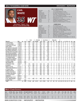 WWW.GOBUFFSGO.COM | @WTATHLETICS | #BUFFNATION
2016-17 WT BASKETBALL GAME NOTES	 @WTATHLETICS | #BUFFNATION
Year	 GP-GS	 Min	 Avg	 FG-FGA	 PCT	3pt FG-FGA	PCT	 FT-FTA	 PCT	 O-D-T	 AVG	 PF	 FO	 AST	 T/O	 BLK	 STL	 PTS	 AVG
2016-17	24-14	608	25.3	77-158	 .487	23-73	.315	47-65	.723	 27-83-110	4.6	 66	 4	 55	 36	 34	 37	224	 9.3
2015-16	-	-	-	 -	 -	 -	-	 -	-	 -	 -	 -	 -	 -	 -	-	-	-	 -
2014-15	28-27	642	22.9	80-165	 .485	25-64	.391	43-73	.589	33-116-149	5.3	 113	 11	 42	 41	 37	 32	228	 8.1
TOTAL	 52-41	1250	24.0	157-323	 .486	48-137	.350	90-138	.652	 60-199-259	5.0	 179	 15	 97	 77	 71	 69	 452	 8.7
Sophomore | Guard | 6-6
Chicago, Illinois (Foreman HS)
CARL
WHITE
35
White’s Career Statistics
2016-17 SEASON HIGHS
Minutes	 47	 at Cameron (1-7-16)
Points	 17	 vs. St. Cloud State (11-5-16)
Field Goals	 7	 at A&M-Commerce (1-21-17)
Free Throws	 6	 (2x), last, UT Permian Basin (12-6-16)
3-Pt Field Goals	 3	 vs. St. Cloud State (11-5-16)
Off. Rebounds	 4	 (2x), last, Southern Nazarene (11-26-16)
Def. Rebounds	 7	 Fort Lewis (11-11-16)
Assists	 10	 Oklahoma Panhandle St. (11-22-16)
Blocks 	 5	 Southern Nazarene (11-26-16)
Steals	 4	 Oklahoma Panhandle St. (11-22-16)
CAREER HIGHS
Minutes	 47	 at Cameron (1-7-16)
Points	 17	 vs. St. Cloud State (11-5-16)
Field Goals	 7	 at A&M-Commerce (1-21-17)
Free Throws	 6	 (2x), last, UT Permian Basin (12-6-16)
3-Pt Field Goals	 3	 (3x), last, vs. St. Cloud State (11-5-16)
Off. Rebounds	 5	 CSU-Pueblo (11-14-14)
Def. Rebounds	 9	 (2x), last, vs. A&M-Commerce (3-5-15)
Assists	 10	 Oklahoma Panhandle St. (11-22-16)
Blocks 	 5	 Southern Nazarene (11-26-16)
Steals	 4	 (2x), last, Oklahoma Panhandle St. (11-22-16)
 