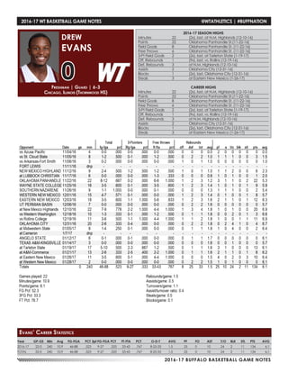 2016-17 BUFFALO BASKETBALL GAME NOTES
2016-17 WT BASKETBALL GAME NOTES	 @WTATHLETICS | #BUFFNATION
Freshman | Guard | 6-3
Chicago, Illinois (Thornwood HS)
DREW
EVANS
0
Year	 GP-GS	 Min	 Avg	 FG-FGA	 PCT	3pt FG-FGA	PCT	 FT-FTA	 PCT	 O-D-T	 AVG	 PF	 FO	 AST	 T/O	 BLK	 STL	 PTS	 AVG
2016-17	 22-0	 240	10.9	 46-88	 .523	 9-27	 .333	 33-43	 .767	 8-25-33	 1.5	 25	 0	 10	 24	 2	 11	 134	 6.1
TOTAL	 22-0	 240	10.9	 46-88	 .523	 9-27	 .333	 33-43	 .767	 8-25-33	 1.5	 25	 0	 10	 24	 2	 11	 134	 6.1
Evans’ Career Statistics
2016-17 SEASON HIGHS
Minutes	 22	 (2x), last, at N.M. Highlands (12-10-16)
Points	 22	 Oklahoma Panhandle St.(11-22-16)
Field Goals	 8	 Oklahoma Panhandle St. (11-22-16)
Free Throws	 6	 Oklahoma Panhandle St. (11-22-16)
3-Pt Field Goals	 2	 (2x), last, at Tarleton State (1-19-17)
Off. Rebounds	 1	 (9x), last, vs. Rollins (12-19-16)
Def. Rebounds	 3	 at N.M. Highlands (12-10-16)
Assists	 2	 Oklahoma City (12-31-16)
Blocks 	 1	 (2x), last, Oklahoma City (12-31-16)
Steals	 3	 at Eastern New Mexico (1-26-17)
CAREER HIGHS
Minutes	 22	 (2x), last, at N.M. Highlands (12-10-16)
Points	 22	 Oklahoma Panhandle St.(11-22-16)
Field Goals	 8	 Oklahoma Panhandle St. (11-22-16)
Free Throws	 6	 Oklahoma Panhandle St. (11-22-16)
3-Pt Field Goals	 2	 (2x), last, at Tarleton State (1-19-17)
Off. Rebounds	 1	 (9x), last, vs. Rollins (12-19-16)
Def. Rebounds	 3	 at N.M. Highlands (12-10-16)
Assists	 2	 Oklahoma City (12-31-16)
Blocks 	 1	 (2x), last, Oklahoma City (12-31-16)
Steals	 3	 at Eastern New Mexico (1-26-17)
 