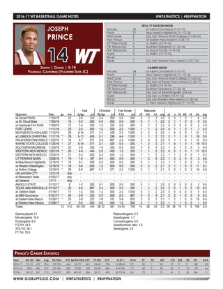 WWW.GOBUFFSGO.COM | @WTATHLETICS | #BUFFNATION
2016-17 WT BASKETBALL GAME NOTES	 @WTATHLETICS | #BUFFNATION
Senior | Guard | 5-10
Palmdale, California (Volunteer State JC)
JOSEPH
PRINCE
14
Year	 GP-GS	 Min	 Avg	 FG-FGA	 PCT	3pt FG-FGA	PCT	 FT-FTA	 PCT	 O-D-T	 AVG	 PF	 FO	 AST	 T/O	 BLK	 STL	 PTS	 AVG
2016-17	21-12	412	19.6	59-133	 .444	26-72	.361	24-34	.706	 14-28-42	 2.0	 30	 1	 36	 19	 0	 9	 168	 8.0
2015-16	 28-0	445	15.9	65-186	 .349	22-85	.259	26-38	.684	 9-45-54	 1.9	 43	 0	 40	 22	 3	 13	178	 6.4
TOTAL	 49-12	857	17.5	 124-319	 .389	48-157	.306	 50-72	 .694	 23-73-96	 2.0	 73	 1	 76	 41	 3	 22	 346	 7.1
Prince’s Career Statistics
2016-17 SEASON HIGHS
Minutes	 34	 at A&M-Commerce (1-21-17)
Points	 21	 New Mexico Highlands (11-12-16)
Field Goals	 8	 (2x), last, Wayne State College (11-25-16)
Free Throws	 5	 at Eastern New Mexico (1-26-17)
3-Pt Field Goals	 4	 vs. Rollins (12-19-16)
Off. Rebounds	 3	 Southern Nazarene (11-26-16)
Def. Rebounds	 3	 vs. Azusa Pacific (11-4-16)
Assists	 5	 vs. Rollins (12-19-16)
Blocks 	 -	 -
Steals	 1	 (7x), last, Western New Mexico (12-1-16)
CAREER HIGHS
Minutes	 34	 at A&M-Commerce (1-21-17)
Points	 21	 New Mexico Highlands (11-12-16)
Field Goals	 8	 (2x), last, Wayne State College (11-25-16)
Free Throws	 5	 (2x), last, at Eastern New Mexico (1-26-17)
3-Pt Field Goals	 4	 vs. Rollins (12-19-16)
Off. Rebounds	 3	 Southern Nazarene (11-26-16)
Def. Rebounds	 5	 (3x), last, at A&M-Kingsville (2-6-16)
Assists	 5	 (4x), last, vs. Rollins (12-19-16)
Blocks 	 1	 (3x), last, Eastern New Mexico (1-30-16)
Steals	 5	 vs. New Mexico Highlands (11-14-15)
 