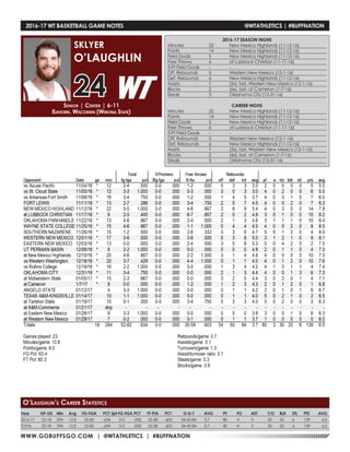WWW.GOBUFFSGO.COM | @WTATHLETICS | #BUFFNATION
2016-17 WT BASKETBALL GAME NOTES	 @WTATHLETICS | #BUFFNATION
Year	 GP-GS	 Min	 Avg	 FG-FGA	 PCT	3pt FG-FGA	PCT	 FT-FTA	 PCT	 O-D-T	 AVG	 PF	 FO	 AST	 T/O	 BLK	 STL	 PTS	 AVG
2016-17	 23-18	294	12.8	 52-82	 .634	 0-0	 .000	 35-58	 .603	 34-50-84	 3.7	 80	 4	 3	 30	 20	 6	 139	 6.0
TOTAL	 23-18	294	12.8	 52-82	 .634	 0-0	 .000	 35-58	 .603	 34-50-84	 3.7	 80	 4	 3	 30	 20	 6	 139	 6.0
Senior | Center | 6-11
Elkhorn, Wisconsin (Winona State)
SKLYER
O’LAUGHLIN
24
O’Laughlin’s Career Statistics
2016-17 SEASON HIGHS
Minutes	 22	 New Mexico Highlands (11-12-16)
Points	 14	 New Mexico Highlands (11-12-16)
Field Goals	 5	 New Mexico Highlands (11-12-16)
Free Throws	 6	 at Lubbock Christian (11-17-16)
3-Pt Field Goals	 -	 -
Off. Rebounds	 5	 Western New Mexico (12-1-16)
Def. Rebounds	 6	 New Mexico Highlands (11-12-16)
Assists	 1	 (2x), last, Western New Mexico (12-1-16)
Blocks 	 2	 (6x), last, at Cameron (1-7-16)
Steals	 3	 Oklahoma City (12-31-16)
CAREER HIGHS
Minutes	 22	 New Mexico Highlands (11-12-16)
Points	 14	 New Mexico Highlands (11-12-16)
Field Goals	 5	 New Mexico Highlands (11-12-16)
Free Throws	 6	 at Lubbock Christian (11-17-16)
3-Pt Field Goals	 -	 -
Off. Rebounds	 5	 Western New Mexico (12-1-16)
Def. Rebounds	 6	 New Mexico Highlands (11-12-16)
Assists	 1	 (2x), last, Western New Mexico (12-1-16)
Blocks 	 2	 (6x), last, at Cameron (1-7-16)
Steals	 3	 Oklahoma City (12-31-16)
 