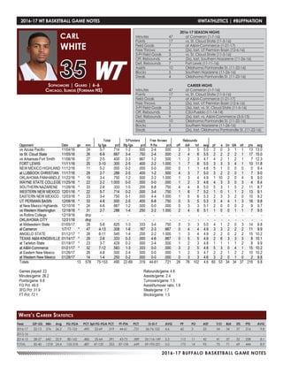 2016-17 BUFFALO BASKETBALL GAME NOTES
2016-17 WT BASKETBALL GAME NOTES	 @WTATHLETICS | #BUFFNATION
Year	 GP-GS	 Min	 Avg	 FG-FGA	 PCT	3pt FG-FGA	PCT	 FT-FTA	 PCT	 O-D-T	 AVG	 PF	 FO	 AST	 T/O	 BLK	 STL	 PTS	 AVG
2016-17	22-13	576	26.2	75-153	 .490	22-69	.319	44-61	.721	 26-76-102	4.6	 60	 3	 53	 34	 34	 37	216	 9.8
2015-16	-	-	-	 -	 -	 -	-	 -	-	 -	 -	 -	 -	 -	 -	-	-	-	 -
2014-15	28-27	642	22.9	80-165	 .485	25-64	.391	43-73	.589	33-116-149	5.3	 113	 11	 42	 41	 37	 32	228	 8.1
TOTAL	 50-40	1218	24.4	155-318	 .487	47-133	.353	87-134	.649	 59-192-251	5.0	 173	 14	 95	 75	 71	 69	 444	 8.9
Sophomore | Guard | 6-6
Chicago, Illinois (Foreman HS)
CARL
WHITE
35
White’s Career Statistics
2016-17 SEASON HIGHS
Minutes	 47	 at Cameron (1-7-16)
Points	 17	 vs. St. Cloud State (11-5-16)
Field Goals	 7	 at A&M-Commerce (1-21-17)
Free Throws	 6	 (2x), last, UT Permian Basin (12-6-16)
3-Pt Field Goals	 3	 vs. St. Cloud State (11-5-16)
Off. Rebounds	 4	 (2x), last, Southern Nazarene (11-26-16)
Def. Rebounds	 7	 Fort Lewis (11-11-16)
Assists	 10	 Oklahoma Panhandle St. (11-22-16)
Blocks 	 5	 Southern Nazarene (11-26-16)
Steals	 4	 Oklahoma Panhandle St. (11-22-16)
CAREER HIGHS
Minutes	 47	 at Cameron (1-7-16)
Points	 17	 vs. St. Cloud State (11-5-16)
Field Goals	 7	 at A&M-Commerce (1-21-17)
Free Throws	 6	 (2x), last, UT Permian Basin (12-6-16)
3-Pt Field Goals	 3	 (3x), last, vs. St. Cloud State (11-5-16)
Off. Rebounds	 5	 CSU-Pueblo (11-14-14)
Def. Rebounds	 9	 (2x), last, vs. A&M-Commerce (3-5-15)
Assists	 10	 Oklahoma Panhandle St. (11-22-16)
Blocks 	 5	 Southern Nazarene (11-26-16)
Steals	 4	 (2x), last, Oklahoma Panhandle St. (11-22-16)
 
