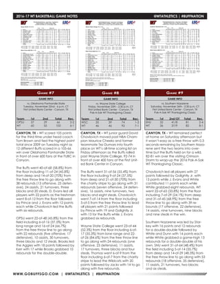 WWW.GOBUFFSGO.COM | @WTATHLETICS | #BUFFNATION
2016-17 WT BASKETBALL GAME NOTES	 @WTATHLETICS | #BUFFNATION
GAME INFO
vs. Oklahoma Panhandle State
Tuesday, November 22nd - 6 p.m. CT
First United Bank Center - Canyon, TX
Game #7
CANYON, TX - WT scored 105 points
for the third time under head coach
Tom Brown and tied the highest point
total since 2009 on Tuesday night as
12 different Buffs scored in a 105-66
win over Oklahoma Panhandle State
in front of over 600 fans at the FUBC in
Canyon.
The Buffs went 40-of-68 (58.8%) from
the floor including 11-of-24 (45.8%)
from deep and 14-of-20 (70%) from
the free throw line to go along with
38 rebounds (13 offensive, 25 defen-
sive), 24 assists, 21 turnovers, three
blocks and 20 steals. D. Evans led all
players with 22 points as the freshman
went 8-of-12 from the floor followed
by Prince and J. Evans with 12 points
each while Chavlovich led the Buffs
with six rebounds.
OPSU went 22-of-48 (45.8%) from the
field including 6-of-16 (37.5%) from
long range and 16-of-24 (66.7%)
from the free throw line to go along
with 22 rebounds (five offensive, 17
defensive), 10 assists, 30 turnovers,
three blocks and 12 steals. Brooks led
the Aggies with 18 points followed by
Kerr with 17 while Brooks grabbed 10
rebounds for the double-double.
Team	 1st	 2nd 	 Total	 Rec.
OPSU	37	29	66	2-2
WT	 60	 55	105	6-1
GAME INFO
vs. Wayne State College
Friday, November 25th - 2:30 p.m. CT
First United Bank Center - Canyon, TX
Pak-A-Sak WT Thanksgiving Classic
Game #8
Team	 1st	 2nd 	 Total	 Rec.
WSC	35	39	74	1-3
WT	 46	46	92	7-1
GAME INFO
vs. Southern Nazarene
Saturday, November 26th - 2:30 p.m. CT
First United Bank Center - Canyon, TX
Pak-A-Sak WT Thanksgiving Classic
Game #9
Team	 1st	 2nd/OT 	 Total	 Rec.
SNU	 32	41/8	81	 2-4
WT	 36	37/9	82	 8-1
CANYON, TX - WT junior guard David
Chavlovich moved past NBA Cham-
pion Maurice Cheeks and former
teammate Tez Dumars into fourth
place on WT’s all-time scoring list on
Friday afternoon as the Buffs rolled
past Wayne State College, 92-74 in
front of over 400 fans at the First Unit-
ed Bank Center in Canyon.
The Buffs went 31-of-56 (55.4%) from
the floor including 9-of-24 (37.5%)
from deep and 21-of-30 (70%) from
the charity stripe to go along with 31
rebounds (seven offensive, 24 defen-
sive), 16 assists, nine turnovers, two
blocks and eight steals. Chavlovich
went 7-of-14 from the floor including
5-of-5 from the free throw line to lead
all players with 21 points followed
by Prince with 19 and Golightly Jr.
with 13 for the Buffs while J. Evans
grabbed six rebounds.
Wayne State College went 23-of-44
(52.3%) from the floor including 6-of-
17 (35.3%) from lone range and 22-
of-26 (84.6%) from the free throw line
to go along with 24 rebounds (one
offensive, 23 defensive), 11 assists,
17 turnovers, three blocks and four
steals. Thomas went 6-of-9 from the
floor including 6-of-7 from the charity
stripe to lead the Wildcats with 20
points followed by Jacks with 14 to go
along with five rebounds.
CANYON, TX - WT remained perfect
at home on Saturday afternoon but
it wasn’t easy as a free throw with 0.3
seconds remaining by Southern Naza-
rene sent the two teams into over-
time but the Buffs held on for a wild,
82-81 win over the visiting Crimson
Storm to wrap-up the 2016 Pak-A-Sak
WT Thanksgiving Classic.
Chavlovich led all players with 27
points followed by Golightly Jr. with
13 points while J. Evans and White
contributed 11 points each while
White grabbed eight rebounds. WT
went 22-of-65 (33.8%) from the floor
including 7-of-29 (24.1%) from deep
and 31-of-45 (68.9%) from the free
throw line to go along with 39 re-
bounds (17 offensive, 22 defensive),
14 assists, nine turnovers, nine blocks
and nine steals in the win.
Southern Nazarene was led by Star-
key with 16 points and 12 rebounds
for a double-double followed by
White and Dunn with 14 points each
while White grabbed a game-high 13
rebounds for a double-double of his
own. SNU went 31-of-64 (48.4%) from
the field including 5-of-14 (35.7%)
from deep and 14-of-29 (48.3%) from
the free throw line to go along with 53
rebounds (18 offensive, 35 defensive),
11 assists, 21 turnovers, two blocks
and six steals.
 