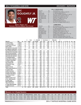 2016-17 BUFFALO BASKETBALL GAME NOTES
2016-17 WT BASKETBALL GAME NOTES	 @WTATHLETICS | #BUFFNATION
Year	 GP-GS	 Min	 Avg	 FG-FGA	 PCT	3pt FG-FGA	PCT	 FT-FTA	 PCT	 O-D-T	 AVG	 PF	 FO	 AST	 T/O	 BLK	 STL	 PTS	 AVG
2016-17	 32-12	 770	 24.1	 92-191	 .482	 28-80	 .350	 87-111	 .784	 23-58-81	 2.5	 66	 1	 46	 37	 5	 19	 299	 9.3
2015-16	 31-16	 663	 21.4	 65-142	 .458	 21-58	 .362	 76-96	 .792	 23-76-99	 3.2	 62	 2	 50	 39	 5	 40	 227	 7.3
TOTAL	 63-28	 1433	 22.7	 157-333	 .471	 49-138	 .355	 163-207	 .787	 46-134-180	 2.9	 128	 3	 96	 76	 10	 59	 526	 8.3
Senior | Guard | 6-1
Chickasha, Oklahoma (Murray State College)
ERIC
GOLIGHTLY JR.
2
Golightly Jr.’s Career Statistics
2016-17 SEASON HIGHS
Minutes	 46	 at Cameron (1-7-16)
Points	 19	 at Easterm New Mexico (1-26-17)
Field Goals	 7	 vs. A&M-Kingsville (3-3-17)
Free Throws	 8	 (2x), last, Southern Nazarene (11-26-16)
3-Pt Field Goals	 4	 at Eastern New Mexico (1-26-17)
Off. Rebounds	 4	 Western New Mexico (12-1-16)
Def. Rebounds	 6	 (2x), last, vs. Rollins (12-19-16)
Assists	 7	 Tarleton State (2-25-17)
Blocks 	 2	 UT Permian Basin (12-6-16)
Steals	 2	 (5x), last, at Angelo State (2-18-17)
CAREER HIGHS
Minutes	 46	 at Cameron (1-7-16)
Points	 19	 (2x), last, at Eastern New Mexico (1-26-17)
Field Goals	 7	 vs. A&M-Kingsville (3-3-17)
Free Throws	 9	 Wayland Baptist (12-12-15)
3-Pt Field Goals	 4	 at Eastern New Mexico (1-26-17)
Off. Rebounds	 4	 Western New Mexico (12-1-16)
Def. Rebounds	 7	 at Oklahoma Panhandle St. (12-1-15)
Assists	 7	 Tarleton State (2-25-17)
Blocks 	 2	 (2x), last, UT Permian Basin (12-6-16)
Steals	 4	 (3x), last, at Eastern New Mexico (2-27-16)
 