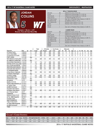 2016-17 BUFFALO BASKETBALL GAME NOTES
Freshman | Guard | 6-0
Houston, Texas (Cypress Ridge HS)
JORDAN
COLLINS
5
Year	 GP-GS	 Min	 Avg	 FG-FGA	 PCT	3pt FG-FGA	PCT	 FT-FTA	 PCT	 O-D-T	 AVG	 PF	 FO	 AST	 T/O	 BLK	 STL	 PTS	 AVG
2016-17	 18-0	 90	 5.0	 11-28	 .393	 4-16	 .250	 1-5	 .200	 5-11-16	 0.9	 10	 0	 12	 9	 0	 4	 27	 1.5
TOTAL	 18-0	 90	 5.0	 11-28	 .393	 4-16	 .250	 1-5	 .200	 5-11-16	 0.9	 10	 0	 12	 9	 0	 4	 27	 1.5
Collins’s Career Statistics
2016-17 WT BASKETBALL GAME NOTES	 @WTATHLETICS | #BUFFNATION
2016-17 SEASON HIGHS
Minutes	 20	 Oklahoma City (12-31-16)
Points	 11	 Oklahoma Panhandle St. (11-22-16)
Field Goals	 5	 Oklahoma Panhandle St. (11-22-16)
Free Throws	 1	 at A&M-Kingsville (2-16-17)
3-Pt Field Goals	 1	 (4x), last, at Western New Mexico (1-28-17)
Off. Rebounds	 2	 at Tarleton State (1-19-17)
Def. Rebounds	 5	 Western New Mexico (12-1-16)
Assists	 4	 Western New Mexico (12-1-16)
Blocks 	 -	 -
Steals	 1	 (4x), last, at Western New Mexico (1-28-17)
CAREER HIGHS
Minutes	 20	 Oklahoma City (12-31-16)
Points	 11	 Oklahoma Panhandle St. (11-22-16)
Field Goals	 5	 Oklahoma Panhandle St. (11-22-16)
Free Throws	 1	 at A&M-Kingsville (2-16-17)
3-Pt Field Goals	 1	 (4x), last, at Western New Mexico (1-28-17)
Off. Rebounds	 2	 at Tarleton State (1-19-17)
Def. Rebounds	 5	 Western New Mexico (12-1-16)
Assists	 4	 Western New Mexico (12-1-16)
Blocks 	 -	 -
Steals	 1	 (4x), last, at Western New Mexico (1-28-17)
 