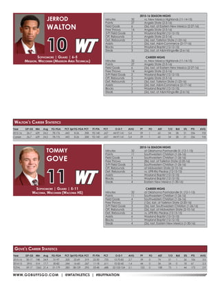 WWW.GOBUFFSGO.COM | @WTATHLETICS | #BUFFNATION
Sophomore | Guard | 6-5
Mequon, Wisconsin (Madison Area Technical)
JERROD
WALTON
10
2015-16 SEASON HIGHS
Minutes	 32	 at Oklahoma Panhandle St. (12-1-15)
Points	 11	 Southwestern Christian (1-26-16)
Field Goals	 4	 Southwestern Christian (1-26-16)
Free Throws	 2	 (8x), last, at Tarleton State (2-20-16)
3-Pt Field Goals	 3	 Southwestern Christian (1-26-16)
Off. Rebounds	 2	 at Midwestern State (2-10-16)
Def. Rebounds	 6	 vs. UPR-Rio Piedras (12-15-15)
Assists	 6	 Wayland Baptist (12-12-15)
Blocks 	 1	 Wayland Baptist (12-12-15)
Steals	 4	 Eastern New Mexico (1-30-16)
CAREER HIGHS
Minutes	 32	 at Oklahoma Panhdandle St. (12-1-15)
Points	 11	 Southwestern Christian (1-26-16)
Field Goals	 4	 Southwestern Christian (1-26-16)
Free Throws	 2	 (12x), last, at Tarleton State (2-20-16)
3-Pt Field Goals	 3	 (2x), last, Southwestern Christian (1-26-16)
Off. Rebounds	 2	 (2x), last, at Midwestern State (2-10-16)
Def. Rebounds	 6	 vs. UPR-Rio Piedras (12-15-15)
Assists	 6	 Wayland Baptist (12-12-15)
Blocks 	 1	 Wayland Baptist (12-12-15)
Steals	 4	 (2x), last, Eastern New Mexico (1-30-16)
Sophomore | Guard | 5-11
Waconia, Wisconsin (Waconia HS)
TOMMY
GOVE
11
2015-16 SEASON HIGHS
Minutes	 32	 vs. New Mexico Highlands (11-14-15)
Points	 27	 Angelo State (2-3-16)
Field Goals	 6	 (5x), last, at Eastern New Mexico (2-27-16)
Free Throws	 14	 Angelo State (2-3-16)
3-Pt Field Goals	 2	 Wayland Baptist (12-12-15)
Off. Rebounds	 5	 Angelo State (2-3-16)
Def. Rebounds	 7	 (3x), last, Tarleton State (1-23-16)
Assists	 7	 (2x), last, A&M-Commerce (2-17-16)
Blocks 	 5	 Wayland Baptist (12-12-15)
Steals	 3	 (2x), last, at A&M-Kingsville (2-6-16)
CAREER HIGHS
Minutes	 32	 vs. New Mexico Highlands (11-14-15)
Points	 27	 Angelo State (2-3-16)
Field Goals	 6	 (5x), last, at Eastern New Mexico (2-27-16)
Free Throws	 14	 Angelo State (2-3-16)
3-Pt Field Goals	 2	 Wayland Baptist (12-12-15)
Off. Rebounds	 5	 Angelo State (2-3-16)
Def. Rebounds	 7	 (3x), last, Tarleton State (1-23-16)
Assists	 7	 (2x), last, A&M-Commerce (2-17-16)
Blocks 	 5	 Wayland Baptist (12-12-15)
Steals	 3	 (2x), last, at A&M-Kingsville (2-6-16)
Year	 GP-GS	 Min	 Avg	 FG-FGA	 PCT	3pt FG-FGA	PCT	 FT-FTA	 PCT	 O-D-T	 AVG	 PF	 FO	 AST	 T/O	 BLK	 STL	 PTS	 AVG
2015-16	30-17	748	24.9	 31-97	 .320	22-69	.319	22-30	.733	 12-70-82	 2.7	 59	 0	 74	 51	 1	 26	106	 3.5
2014-15	 29-0	514	17.7	 20-82	 .244	16-60	.267	11-18	.611	 10-32-42	 1.4	 44	 0	 34	 24	 0	 18	67	 2.3
TOTAL	 59-17	 1262	21.4	 51-179	 .285	 38-129	 .295	 33-48	 .688	 22-102-124	 2.1	 103	 0	 108	 75	 1	 44	 173	 2.9
Gove’s Career Statistics
Year	 GP-GS	 Min	 Avg	 FG-FGA	 PCT	3pt FG-FGA	PCT	 FT-FTA	 PCT	 O-D-T	 AVG	 PF	 FO	 AST	 T/O	 BLK	 STL	 PTS	 AVG
2015-16	 26-7	 629	24.2	 78-176	 .443	 8-26	 .308	92-140	.657	 44-97-141	 5.4	 59	 1	 65	 54	 28	 21	 256	 9.8
Career	 26-7	 629	24.2	 78-176	 .443	 8-26	 .308	92-140	.657	 44-97-141	 5.4	 59	 1	 65	 54	 28	 21	 256	 9.8
Walton’s Career Statistics
 