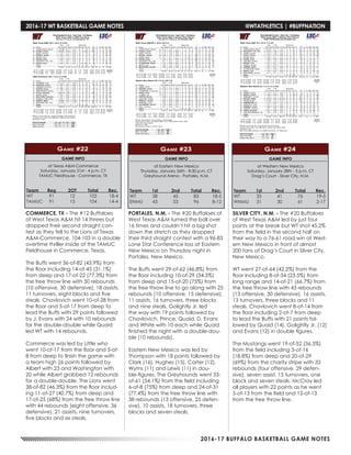 2016-17 BUFFALO BASKETBALL GAME NOTES
2016-17 WT BASKETBALL GAME NOTES	 @WTATHLETICS | #BUFFNATION
GAME INFO
at Texas A&M-Commerce
Saturday, January 21st - 4 p.m. CT
TAMUC Fieldhouse - Commerce, TX
Game #22
COMMERCE, TX - The #12 Buffaloes
of West Texas A&M hit 14 threes but
dropped their second straight con-
test as they fell to the Lions of Texas
A&M-Commerce, 104-103 in a double
overtime thriller inside of the TAMUC
Fieldhouse in Commerce, Texas.
The Buffs went 36-of-82 (43.9%) from
the floor including 14-of-45 (31.1%)
from deep and 17-of-22 (77.3%) from
the free throw line with 50 rebounds
(10 offensive, 30 defensive), 18 assists,
11 turnovers, eight blocks and five
steals. Chavlovich went 10-of-28 from
the floor and 5-of-17 from deep to
lead the Buffs with 29 points followed
by J. Evans with 24 with 10 rebounds
for the double-double while Quaid
led WT with 14 rebounds.
Commerce was led by Little who
went 10-of-17 from the floor and 5-of-
8 from deep to finish the game with
a team high 26 points followed by
Albert with 23 and Washington with
20 while Albert grabbed 12 rebounds
for a double-double. The Lions went
38-of-82 (46.3%) from the floor includ-
ing 11-of-27 (40.7%) from deep and
17-of-25 (68%) from the free throw line
with 44 rebounds (eight offensive, 36
defensive), 21 assists, nine turnovers,
five blocks and six steals.
Team	Reg	 2OT	 Total	 Rec.
WT	 91	 12	 103	18-4
TAMUC	91	 13	 104	 14-4
GAME INFO
at Eastern New Mexico
Thursday, January 26th - 8:30 p.m. CT
Greyhound Arena - Portales, N.M.
Game #23
Team	 1st	 2nd 	 Total	 Rec.
WT	 38	45	83	18-5
ENMU	43	53	96	8-12
PORTALES, N.M. - The #20 Buffaloes of
West Texas A&M turned the ball over
16 times and couldn’t hit a big shot
down the stretch as they dropped
their third straight contest with a 96-83
Lone Star Conference loss at Eastern
New Mexico on Thursday night in
Portales, New Mexico.
The Buffs went 29-of-62 (46.8%) from
the floor including 10-of-29 (34.5%)
from deep and 15-of-20 (75%) from
the free throw line to go along with 25
rebounds (10 offensive, 15 defensive),
11 assists, 16 turnovers, three blocks
and nine steals. Golightly Jr. led
the way with 19 points followed by
Chavlovich, Prince, Quaid, D. Evans
and White with 10 each while Quaid
finished the night with a double-dou-
ble (10 rebounds).
Eastern New Mexico was led by
Thompson with 18 points followed by
Clark (16), Hughes (15), Carter (12),
Wyms (11) and Lewis (11) in dou-
ble-figures. The Greyhounds went 33-
of-61 (54.1%) from the field including
6-of-8 (75%) from deep and 24-of-31
(77.4%) from the free throw line with
38 rebounds (13 offensive, 25 defen-
sive), 10 assists, 18 turnovers, three
blocks and seven steals.
GAME INFO
at Western New Mexico
Saturday, January 28th - 5 p.m. CT
Drag’s Court - Silver City, N.M.
Game #24
Team	 1st	 2nd 	 Total	 Rec.
WT	 35	41	76	19-5
WNMU	31	30	61	2-17
SILVER CITY, N.M. - The #20 Buffaloes
of West Texas A&M led by just four
points at the break but WT shot 45.2%
from the field in the second half on
their way to a 76-61 road win at West-
ern New Mexico in front of almost
200 fans at Drag’s Court in Silver City,
New Mexico.
WT went 27-of-64 (42.2%) from the
floor including 8-of-34 (23.5%) from
long range and 14-of-21 (66.7%) from
the free throw line with 43 rebounds
(13 offensive, 30 defensive), 16 assists,
13 turnovers, three blocks and 11
steals. Chavlovich went 8-of-14 from
the floor including 2-of-7 from deep
to lead the Buffs with 21 points fol-
lowed by Quaid (14), Golightly Jr. (12)
and Evans (12) in double figures.
The Mustangs went 19-of-52 (36.5%)
from the field including 3-of-16
(18.8%) from deep and 20-of-29
(69%) from the charity stripe with 33
rebounds (four offensive, 29 defen-
sive), seven assist, 15 turnovers, one
block and seven steals. McCray led
all players with 22 points as he went
5-of-13 from the field and 12-of-13
from the free throw line.
 