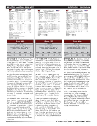 2016-17 BUFFALO BASKETBALL GAME NOTES
2016-17 WT BASKETBALL GAME NOTES	 @WTATHLETICS | #BUFFNATION
GAME INFO
at Texas A&M-Kingsville
Thursday, February 16th - 7:30 p.m. CT
Steinke Center - Kingsville, TX
Game #28
KINGSVILLE, TX - The Buffaloes of West
Texas A&M trailed by just five points
at the break but Texas A&M Kingsville
shot 52% from the floor in the second
half as they outlasted WT, 76-59 in
front of over 500 fans at the Steinke
Center in Kingsville, Texas on Thursday
night in Lone Star Conference action.
WT was led by Eric Mosley who went
4-of-7 from the floor and 3-of-3 from
deep to score 13 points in his third
career start followed by Chavlovich
and Evans with 11 points each while
Mosley and O’Laughlin grabbed five
rebounds each. The Buffs went 19-
of-55 (34.5%) from the floor including
9-of-25 (36%) from deep and 12-of-20
(60%) from the charity stripe with 36
rebounds (16 offensive, 19 defensive),
10 assists, 21 turnovers, no blocks and
seven steals.
The Javelinas went 24-of-51 (47.1%)
from the floor including 6-of-15 (40%)
from deep and 22-of-29 (75.9%) from
the free throw line with 35 rebounds
(11 offensive, 24 defensive), 12 assists,
18 turnovers, eight blocks and 13
steals. TAMUK was led offensively by
Wright who went 8-of-12 from the
floor and 3-of-5 from deep to score
22 points followed by Byrd (21) and
Marcus Frazier (11) in double-fig-
ures while Stevenson grabbed eight
rebounds.
Team	1st	 2nd	 Total	Rec.
WT	 27	32	59	21-7
TAMUK	32	44	76	15-9
GAME INFO
at Angelo State
Saturday, February 18th - 4 p.m. CT
Junell Center - San Angelo, TX
Game #29
Team	 1st	 2nd 	 Total	 Rec.
WT	 45	45	90	22-7
ASU	39	42	81	14-10
SAN ANGELO, TX - The Buffaloes of
West Texas A&M used a career after-
noon by sophomore Ryan Quaid as
five different Buffs scored double-fig-
ures in a 90-81 Lone Star Conference
win over the Rams of Angelo State in
front of over 1,100 fans at the Junell
Center in San Angelo, Texas.
WT went 31-of-57 (54.4%) from the
floor including 8-of-20 (40%) from long
range and 20-of-28 (71.4%) from the
free throw line to go along with 33
rebounds (11 offensive, 22 defensive),
15 assists, 13 turnovers, one block and
six steals. Quaid went 11-of-16 from
the floor and 2-of-4 from the charity
stripe to score a career high 24 points
to go along with nine rebounds fol-
lowed by David Chavlovich (15), Eric
Golightly Jr. (15), J. Evans (12) and
Drew Evans (10) in double-figures.
The Rams were led offensively by
Quay King who went 10-of-16 from
the floor and 8-of-13 from behind the
arc to lead all players with 31 points
followed by Prince Foster with 23.
ASU went 25-of-47 (53.2%) from the
field including 12-of-23 (52.2%) from
deep and 19-of-31 (61.3%) from the
free throw line with 24 rebounds (four
offensive, 20 defensive), 12 assists, 17
turnovers, one block and three steals.
GAME INFO
vs. Texas A&M-Commerce
Thursday, February 23rd - 7:30 p.m. CT
First United Bank Center - Canyon, TX
Game #30
Team	 1st	 2nd 	 Total	 Rec.
TAMUC	43	55	98	18-8
WT	 43	 57	 100	23-7
CANYON, TX - The Buffaloes of West
Texas A&M moved to a perfect 14-0
inside of the First United Bank Center
on Thursday night as they topped the
Lions of Texas A&M-Commerce, 100-
98 in front of almost 1,000 fans in Lone
Star Conference action in Canyon.
The Buffs went 29-of-58 (50%) from the
floor including 11-of-31 (35.5%) from
long range and 31-of-42 (73.8%) from
the charity stripe with 37 rebounds
(seven offensive, 30 defensive), 14 as-
sists, 12 turnovers, four blocks and six
steals. Chavlovich led the Buffs with
29 points followed by a new career
high from Prince with 24 while Quaid
led the way with nine rebounds.
TAMUC was led by Albert with 20
points with four other players in
double-digits. The Lions went 34-of-
71 (47.9%) from the floor including
9-of-20 (45%) from deep and 21-of-32
(65.6%) from the free throw line with
39 rebounds (14 offensive, 25 de-
fensive), 16 assists, 13 turnovers, two
blocks and four steals.
 