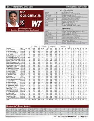 2016-17 BUFFALO BASKETBALL GAME NOTES
2016-17 WT BASKETBALL GAME NOTES	 @WTATHLETICS | #BUFFNATION
Year	 GP-GS	 Min	 Avg	 FG-FGA	 PCT	3pt FG-FGA	PCT	 FT-FTA	 PCT	 O-D-T	 AVG	 PF	 FO	 AST	 T/O	 BLK	 STL	 PTS	 AVG
2016-17	 31-11	739	23.8	 89-184	 .484	 27-76	 .355	85-108	.787	 21-56-77	 2.5	 62	 1	 45	 35	 4	 19	 290	 9.4
2015-16	31-16	663	21.4	65-142	 .458	21-58	.362	76-96	.792	 23-76-99	 3.2	 62	 2	 50	 39	 5	 40	227	 7.3
TOTAL	 62-27	 1402	22.6	 154-326	 .472	 48-134	 .358	 161-204	 .789	 44-132-176	 2.8	 124	 3	 95	 74	 9	 59	 517	 8.3
Senior | Guard | 6-1
Chickasha, Oklahoma (Murray State College)
ERIC
GOLIGHTLY JR.
2
Golightly Jr.’s Career Statistics
2016-17 SEASON HIGHS
Minutes	 46	 at Cameron (1-7-16)
Points	 19	 at Easterm New Mexico (1-26-17)
Field Goals	 7	 vs. A&M-Kingsville (3-3-17)
Free Throws	 8	 (2x), last, Southern Nazarene (11-26-16)
3-Pt Field Goals	 4	 at Eastern New Mexico (1-26-17)
Off. Rebounds	 4	 Western New Mexico (12-1-16)
Def. Rebounds	 6	 (2x), last, vs. Rollins (12-19-16)
Assists	 7	 Tarleton State (2-25-17)
Blocks 	 2	 UT Permian Basin (12-6-16)
Steals	 2	 (5x), last, at Angelo State (2-18-17)
CAREER HIGHS
Minutes	 46	 at Cameron (1-7-16)
Points	 19	 (2x), last, at Eastern New Mexico (1-26-17)
Field Goals	 7	 vs. A&M-Kingsville (3-3-17)
Free Throws	 9	 Wayland Baptist (12-12-15)
3-Pt Field Goals	 4	 at Eastern New Mexico (1-26-17)
Off. Rebounds	 4	 Western New Mexico (12-1-16)
Def. Rebounds	 7	 at Oklahoma Panhandle St. (12-1-15)
Assists	 7	 Tarleton State (2-25-17)
Blocks 	 2	 (2x), last, UT Permian Basin (12-6-16)
Steals	 4	 (3x), last, at Eastern New Mexico (2-27-16)
 