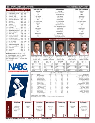 WWW.GOBUFFSGO.COM | @WTATHLETICS | #BUFFNATION
#	 School (1st)	 Rec.	 Pts.		 Prev.
1.	 N.W. Missouri St. (14)	 29-1	 398		 3
2.	 Bellarmine (1)	 28-3	 379		 4
3.	 Fairmont State	 29-2	 349		 1
4.	 Hawai’i Pacific (1)	 28-2	 345		 6
5.	 Kentucky Wesleyan	 28-2	 335		 7
6.	 Queens	 28-3	 316		 10
7.	 West Liberty	 28-3	 299		 11
8.	 Indiana	 27-3	 286		 2
9.	 Shippensburg	 26-3	 265		 13
10.	 Kutztown	 26-3	 261		 5
11.	 Colo. School of Mines	 27-4	 241		 14
12.	 Western Washington	 25-5	 214		 15
13.	 California Baptist	 25-4	 197		 8
14.	 Ferris State	 27-4	 188		 17
15.	 Lincoln Memorial	 26-5	 175		 9
16.	 Southern Indiana	 25-4	 158		 12
17.	 UT-Permian Basin	 26-5	 144		 23
18.	 Southwest Minn. State	26-5	 117		 24
19.	 UC San Diego	 25-5	 104		 NR
20.	 Valdosta State	 26-5	 86		 16
21.	 Alabama-Huntsville	 24-7	 75		 NR
22.	 San Francisco State	 25-5	 59		 19
23.	 Fort Lewis	 25-6	 54		 21
24.	 Le Moyne	 22-6	 43		 20
25.	 Findlay	 23-6	 37		 18
RECEIVING VOTES: Pfeiffer (N.C.) 23,
St. Thomas Aquinas (N.Y.) 23, Tarleton
State (Texas) 8, Saint Anselm (N.H.) 4,
MSU Moorhead (Minn.) 3, Southern New
Hampshire 2.
NABC Division II Top-25 (Mar. 7)
#3 Jordan Evans
G • 6-5 • JR
Houston, Texas
#2 Eric Golightly Jr.
G • 6-1 • SR
Chickasha, Oklahoma
#10 Eric Mosley
G • 6-5 • SO
Gilbert, Arizona
West Texas A&M
Scoring
86.3
+7.9
Field Goals
896-1989
.450
3-PT Field Goals
308-918
.336
9.6
Free Throws
661-904
.731
Rebounds
37.9
+1.3
Team Statistics
Scoring
Points Per Game
Scoring Margin
Field Goals
Attempted
Field Goal %
3-PT Field Goals
Attempted
3-PT Field Goal %
3-PT Made Per Game
Free Throws
Attempted
Free Throw %
Rebounds
Rebounds Per Game
Rebounding Margin
Texas A&M-Commerce
Scoring
82.4
+4.8
Field Goals
824-1867
.441
3-PT Field Goals
198-642
.308
6.8
Free Throws
545-828
.658
Rebounds
38.4
-1.9
West Texas A&M Probable Starters
2016-17 WT BASKETBALL GAME NOTES	 @WTATHLETICS | #BUFFNATION
12 13 9814 10 11
GameDay
Semifinals
Golden, CO
6 p.m. CT
Practice
T.B.D.
GameDay
Finals
Golden, CO
8 p.m. CT
Practice
T.B.D.
FUBC
Travel Day Practice
T.B.D.
GameDay
A&M-Commerce
Golden, CO
1 p.m. CT
Sunday Monday
ThisWeek...
Tuesday Wednesday Thursday SaturdayFriday
2016-17
PPG	9.74
RPG	2.5
FG%	.484
FT%	.787
Assists	45
Steals	19
	
2016-17
PPG	1.9
RPG	1.4
FG%	.424
FT%	.545
Assists	3
Steals	15
	
2016-17
PPG	6.1
RPG	4.1
FG%	.635
FT%	.630
Assists	3
Blocks	29
	
2016-17 Texas A&M-Commerce Lions
No. 	 Name 	 Pos. 	 Ht. 	 Wt.	 Yr.	 Hometown
1	 Weston Zeller	 F	 6-3	 200	 Sr.	 Grants, New Mexico
2	 Trey Seymore	 G	 6-3	 165	 Sr.	 Waterbury, Connecticut
3	 Montrell Little	 F	 6-5	 230	 Jr.	 Louisville, Kentucky
4	 Simon Shafack	 F	 6-4	 185	 Jr.	 Sugar Hill, Georgia
10	 De’Andre Carson	 G	 5-10	 165	 Sr.	 Austin, Texas
11	 Isaac Asrat	 G	 6-1	 170	 So.	 Plano, Texas
12	 Jovan Austin	 G	 6-1	 170	 Sr.	 Grand Prairie, Texas
21	 Daquane Willford	 G	 6-1	 170	 Jr.	 East Chicago, Indiana
23	 Marquieth Russell	 F	 6-8	 215	 Jr.	 St. Louis, Missouri
24	 Chris Gatling	 F	 6-4	 205	 R-So.	 McAllen, Texas
25	 Dorian Armstrong	 F	 6-6	 230	 Jr.	 Detroit, Michigan
30	 Bailey West	 F	 6-4	 190	 Fr.	 Rockwall, Texas
32	 Malik Albert	 G	 6-2	 175	 Sr.	 Detroit, Michigan
55	 Trey Washington	 G	 6-0	 185	 Jr.	 Dallas, Texas
Head Coach: Sam Walker
Assistant Coaches: Josh Ervin / Andy Schmitt / Maurice Heade
2016-17
PPG	13.5
RPG	4.5
FG%	.421
FT%	.832
Assists	29
Steals	20
	
#24 Skyler O’Laughlin
C • 6-11 • SR
Elkhorn, Wisconsin
#1 David Chavlovich
G • 5-11 • JR
Arlington, Texas
2016-17
PPG	20.3
RPG	4.1
FG%	.399
FT%	.762
Assists	125
Steals	45
	
 
