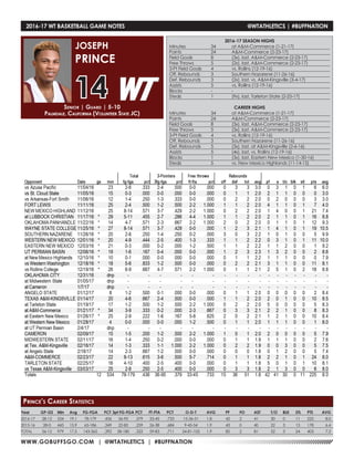 WWW.GOBUFFSGO.COM | @WTATHLETICS | #BUFFNATION
2016-17 WT BASKETBALL GAME NOTES	 @WTATHLETICS | #BUFFNATION
Senior | Guard | 5-10
Palmdale, California (Volunteer State JC)
JOSEPH
PRINCE
14
Year	 GP-GS	 Min	 Avg	 FG-FGA	 PCT	3pt FG-FGA	PCT	 FT-FTA	 PCT	 O-D-T	 AVG	 PF	 FO	 AST	 T/O	 BLK	 STL	 PTS	 AVG
2016-17	28-12	534	19.1	78-179	 .436	36-95	.379	33-45	.733	 15-36-51	 1.8	 42	 2	 41	 30	 0	 11	225	 8.0
2015-16	 28-0	445	15.9	65-186	 .349	22-85	.259	26-38	.684	 9-45-54	 1.9	 43	 0	 40	 22	 3	 13	178	 6.4
TOTAL	 56-12	979	17.5	 143-365	 .392	58-180	.322	 59-83	 .711	 24-81-105	 1.9	 85	 2	 81	 52	 3	 24	 403	 7.2
Prince’s Career Statistics
2016-17 SEASON HIGHS
Minutes	 34	 at A&M-Commerce (1-21-17)
Points	 24	 A&M-Commerce (2-23-17)
Field Goals	 8	 (3x), last, A&M-Commerce (2-23-17)
Free Throws	 5	 (2x), last, A&M-Commerce (2-23-17)
3-Pt Field Goals	 4	 vs. Rollins (12-19-16)
Off. Rebounds	 3	 Southern Nazarene (11-26-16)
Def. Rebounds	 3	 (2x), last, vs. A&M-Kingsville (3-4-17)
Assists	 5	 vs. Rollins (12-19-16)
Blocks 	 -	 -
Steals	 1	 (9x), last, Tarleton State (2-25-17)
CAREER HIGHS
Minutes	 34	 at A&M-Commerce (1-21-17)
Points	 24	 A&M-Commerce (2-23-17)
Field Goals	 8	 (3x), last, A&M-Commerce (2-23-17)
Free Throws	 5	 (3x), last, A&M-Commerce (2-23-17)
3-Pt Field Goals	 4	 vs. Rollins (12-19-16)
Off. Rebounds	 3	 Southern Nazarene (11-26-16)
Def. Rebounds	 5	 (3x), last, at A&M-Kingsville (2-6-16)
Assists	 5	 (4x), last, vs. Rollins (12-19-16)
Blocks 	 1	 (3x), last, Eastern New Mexico (1-30-16)
Steals	 5	 vs. New Mexico Highlands (11-14-15)
 