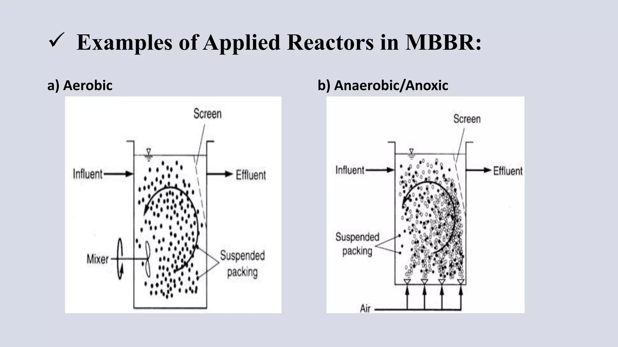 Mbbr | PPT