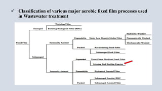 Classification of various major aerobic fixed film processes used
in Wastewater treatment
 