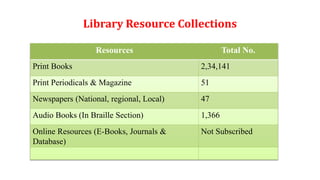 Role of Public Library in ICT enabled rendering services with special ...