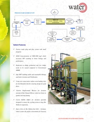 Waste Water Treatment plant | PDF