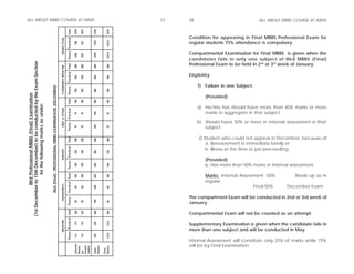ALL ABOUT MBBS COURSE AT AIIMS                                                                                                                                                                               33   34                                ALL ABOUT MBBS COURSE AT AIIMS




                                                                                                                                                    Total

                                                                                                                                                                             1078

                                                                                                                                                                                    1074



                                                                                                                                                                                           2150



                                                                                                                                                                                                     1075
                                                                                                                                                                                                                  Condition for appearing in Final MBBS Professional Exam for




                                                                                                                               GRAND TOTAL

                                                                                                                                                    Theory Practical




                                                                                                                                                                                                     537.5
                                                                                                                                                                                           1075
                                                                                                                                                                                                                  regular students 75% attendance is compulsory.




                                                                                                                                                                             538

                                                                                                                                                                                    537
                                                                                                                                                                                                                  Compartmental Examination for Final MBBS is given when the




                                                                                                                                                                                                     537.5
                                                                                                                                                                                           1075
                                                                                                                                                                             538

                                                                                                                                                                                    537
                                                                                                                                                                                                                  candidates fails in only one subject of IIIrd MBBS (Final)
(1st December to 15th December) to be conducted by the Exam Section




                                                                                                                                                                                                                  Professional Exam to be held in 2nd or 3rd week of January:
                                                                                                                                                    Total

                                                                                                                                                                             300

                                                                                                                                                                                    300



                                                                                                                                                                                           600



                                                                                                                                                                                                     300
                                                                                                                               COMMUNITY MEDICINE

                                                                                                                                                    Practical

                                                                                                                                                                             150                                  Eligibility
                                                                                                                                                                                    150



                                                                                                                                                                                           300



                                                                                                                                                                                                     150
                                                                                                                                                                                                                       1) Failure in one Subject.
                                                                      IIIrd (Final) PROFESSIONAL MBBS EXAMINATION (DECEMBER)



                                                                                                                                                    Theory

                                                                                                                                                                             150

                                                                                                                                                                                    150



                                                                                                                                                                                           300



                                                                                                                                                                                                     150
             IIIrd Professional MBBS (Final) Examination




                                                                                                                                                                                                                          (Provided)
                                                                                                                                                    Total

                                                                                                                                                                             150

                                                                                                                                                                                    150



                                                                                                                                                                                           350



                                                                                                                                                                                                     150
                   for the following marks as under:




                                                                                                                                                                                                                       a) He/she has should have more than 40% marks or more
                                                                                                                               OBST. & GYNAE.

                                                                                                                                                    Practical




                                                                                                                                                                                                                          marks in aggregate in that subject.
                                                                                                                                                                                           150
                                                                                                                                                                             75

                                                                                                                                                                                    75




                                                                                                                                                                                                     75




                                                                                                                                                                                                                       b) Should have 50% or more in internal assessment in that
                                                                                                                                                    Theory




                                                                                                                                                                                           150
                                                                                                                                                                             75

                                                                                                                                                                                    75




                                                                                                                                                                                                     75




                                                                                                                                                                                                                          subject.

                                                                                                                                                                                                                       2) Student who could not appear in December, because of
                                                                                                                                                    Total

                                                                                                                                                                             300

                                                                                                                                                                                    300



                                                                                                                                                                                           600



                                                                                                                                                                                                     300




                                                                                                                                                                                                                           a. Bereavement in immediate family or
                                                                                                                                                    Practical




                                                                                                                                                                                                                           b. Illness at the time or just preceeding.
                                                                                                                               SURGERY



                                                                                                                                                                             150

                                                                                                                                                                                    150



                                                                                                                                                                                           300



                                                                                                                                                                                                     150




                                                                                                                                                                                                                          (Provided)
                                                                                                                                                    Theory

                                                                                                                                                                             150

                                                                                                                                                                                    150



                                                                                                                                                                                           300



                                                                                                                                                                                                     150




                                                                                                                                                                                                                          c. Has more than 50% marks in internal assessment.
                                                                                                                                                    Total




                                                                                                                                                                                                                          Marks Internal Assessment -50%            Break up as in
                                                                                                                                                                             100

                                                                                                                                                                                    100



                                                                                                                                                                                           200



                                                                                                                                                                                                     100




                                                                                                                                                                                                                          regular
                                                                                                                                                    Practical
                                                                                                                               PADDIATRICS




                                                                                                                                                                                                                                               Final-50%        December Exam
                                                                                                                                                                                           100
                                                                                                                                                                             50

                                                                                                                                                                                    50




                                                                                                                                                                                                     50




                                                                                                                                                                                                                  The compartment Exam will be conducted in 2nd or 3rd week of
                                                                                                                                                    Theory




                                                                                                                                                                                           100
                                                                                                                                                                             50

                                                                                                                                                                                    50




                                                                                                                                                                                                     50




                                                                                                                                                                                                                  January.
                                                                                                                                                    Theory Practical Total

                                                                                                                                                                             226

                                                                                                                                                                                    224



                                                                                                                                                                                           450



                                                                                                                                                                                                     225




                                                                                                                                                                                                                  Compartmental Exam will not be counted as an attempt.
                                                                                                                               MEDICINE




                                                                                                                                                                                                     112.5
                                                                                                                                                                             113

                                                                                                                                                                                    112



                                                                                                                                                                                           225




                                                                                                                                                                                                                  Supplementary Examination is given when the candidate fails in
                                                                                                                                                                                                                  more than one subject and will be conducted in May
                                                                                                                                                                                                     112.5
                                                                                                                                                                             113

                                                                                                                                                                                    112



                                                                                                                                                                                           225




                                                                                                                                                                                                                  Internal Assessment will constitute only 25% of marks while 75%
                                                                                                                                                                                                                  will be by Final Examination
                                                                                                                                                                             Internal


                                                                                                                                                                             Exami-
                                                                                                                                                                             Marks


                                                                                                                                                                             nation


                                                                                                                                                                                           Marks


                                                                                                                                                                                                   Marks
                                                                                                                                                                                           Total


                                                                                                                                                                                                   Pass
                                                                                                                                                                             by
 