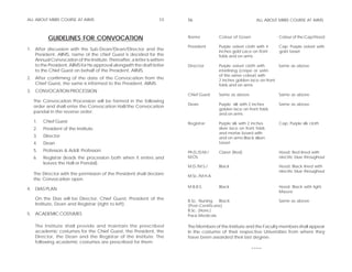 ALL ABOUT MBBS COURSE AT AIIMS                                      55    56                                  ALL ABOUT MBBS COURSE AT AIIMS



          GUIDELINES FOR CONVOCATION                                      Name           Colour of Gown                 Colour of the Cap/Hood

                                                                          President      Purple velvet cloth with 4     Cap: Purple velvet with
1. After discussion with the Sub-Dean/Dean/Director and the                              inches gold Lace on front      gold tassel
   President, AIIMS, name of the chief Guest is decided for the                          folds and on arms
   Annual Convocation of the Institute. Thereafter, a letter is written
   to the President, AIIMS for his approval alongwith the draft letter    Director       Purple velvet cloth with      Same as above
   to the Chief Guest on behalf of the President, AIIMS.                                 interlining (crepe or satin
                                                                                         of the same colour) with
2. After confirming of the date of the Convocation from the                              2 inches golden lace on front
   Chief Guest, the same is informed to the President, AIIMS.                            folds and on arms
3. CONVOCATION PROCESSION
                                                                          Chief Guest    Same as above                  Same as above
   The Convocation Procession will be formed in the following
                                                                          Dean           Purple silk with 2 inches      Same as above
   order and shall enter the Convocation Hall/the Convocation
                                                                                         golden lace on front folds
   pandal in the reverse order:                                                          and on arms
   1.   Chief Guest                                                       Registrar      Purple silk with 2 inches      Cap: Purple silk cloth
   2.   President of the Institute                                                       silver lace on front folds
                                                                                         and mortar board with
   3.   Director                                                                         and on arms Black silken
   4.   Dean                                                                             tassel
   5.   Professors & Addl. Professors                                     Ph.D./D.M./    Claret (Red)                   Hood: Red lined with
   6.   Registrar (leads the procession both when it enters and           M.Ch.                                         electric blue throughout
        leaves the Hall or Pandal).
                                                                          M.D./M.S./     Black                          Hood: Black lined with
                                                                                                                        electric blue throughout
   The Director with the permission of the President shall declare        M.Sc./M.H.A
   the Convocation open.
                                                                          M.B.B.S.       Black                          Hood: Black with light
4. DIAS PLAN
                                                                                                                        Mauve
    On the Dias will be Director, Chief Guest, President of the           B.Sc. Nursing   Black                         Same as above
    Institute, Dean and Registrar (right to left).                        (Post-Certificate)
                                                                          B.Sc. (Hons.)
5. ACADEMIC COSTUMES                                                      Para-Medicals

    The Institute shall provide and maintain the prescribed               The Members of the Institute and the Faculty members shall appear
    academic costumes for the Chief Guest, the President, the             in the costume of their respective Universities from where they
    Director, the Dean and the Registrar of the Institute. The            have been awarded their last degree.
    following academic costumes are prescribed for them:
                                                                                                           *****
 