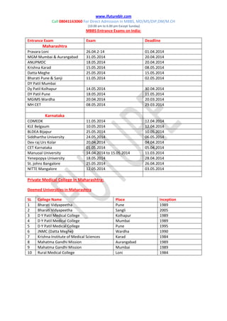 www.ifutureblr.com
Call 08041163060 For Direct Admission In MBBS, MD/MS/DIP,DM/M.CH
(10.00 am to 6.00 pm Except Sunday)
MBBS Entrance Exams on India:
Entrance Exam Exam Deadline
Maharashtra
Pravara Loni 26.04.2-14 01.04.2014
MGM Mumbai & Aurangabad 31.05.2014 20.04.2014
ANUPMDC 18.05.2014 20.04.2014
Krishna Karad 15.05.2014 08.05.2014
Datta Meghe 25.05.2014 15.05.2014
Bharati Pune & Sanji 11.05.2014 02.05.2014
DY Patil Mumbai
Dy Patil Kolhapur 14.05.2014 30.04.2014
DY Patil Pune 18.05.2014 11.05.2014
MGIMS Wardha 20.04.2014 20.03.2014
MH CET 08.05.2014 29.03.2014
Karnataka
COMEDK 11.05.2014 12.04.2014
KLE Belgaum 10.05.2014 12.04.2014
BLDEA Bijapur 25.05.2014 10.05.2014
Siddhartha University 24.05.2014 06.05.2014
Dev raj Urs Kolar 20.04.2014 04.04.2014
CET Karnataka 01.05.2014 05.04.2014
Manuoal University 14.04.2014 to 15.05.2014 11.03.2014
Yenepopya University 18.05.2014 28.04.2014
St. johns Bangalore 25.05.2014 26.04.2014
NITTE Mangalore 12.05.2014 03.05.2014
Private Medical College in Maharashtra:
Deemed Universities in Maharashtra
SL College Name Place Inception
1 Bharati Vidyapeetha Pune 1989
2 Bharati Vidyapeetha Sangli 2005
3 D Y Patil Medical College Kolhapur 1989
4 D Y Patil Medical College Mumbai 1989
5 D Y Patil Medical College Pune 1995
6 JNMC (Datta Meghe) Wardha 1990
7 Krishna Institute of Medical Sciences Karad 1984
8 Mahatma Gandhi Mission Aurangabad 1989
9 Mahatma Gandhi Mission Mumbai 1989
10 Rural Medical College Loni 1984
 
