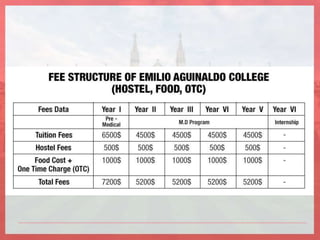 Emilio Aguinaldo College - Top Medical College in Philippines | PPTX