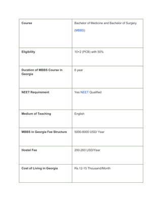 Mbbs Course Structure MBBS in Georgia Fee Structure 2024-25_ Tuition Fee, Cost of Living ...